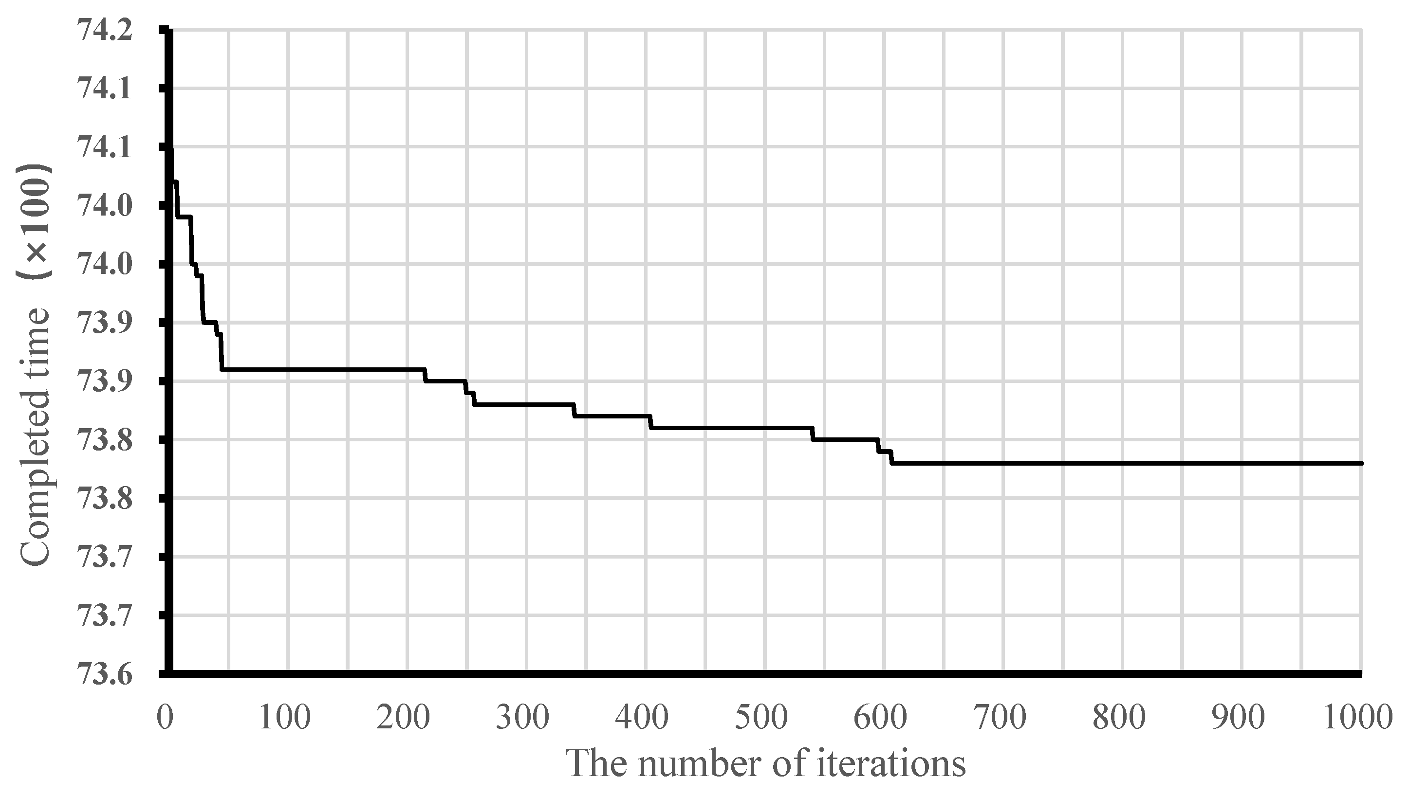 Processes 08 01593 g019 Processes 08 01593 g019