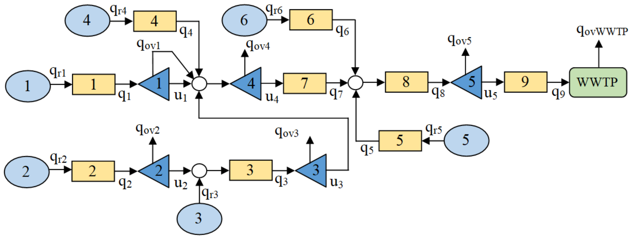 Processes 08 01595 g002