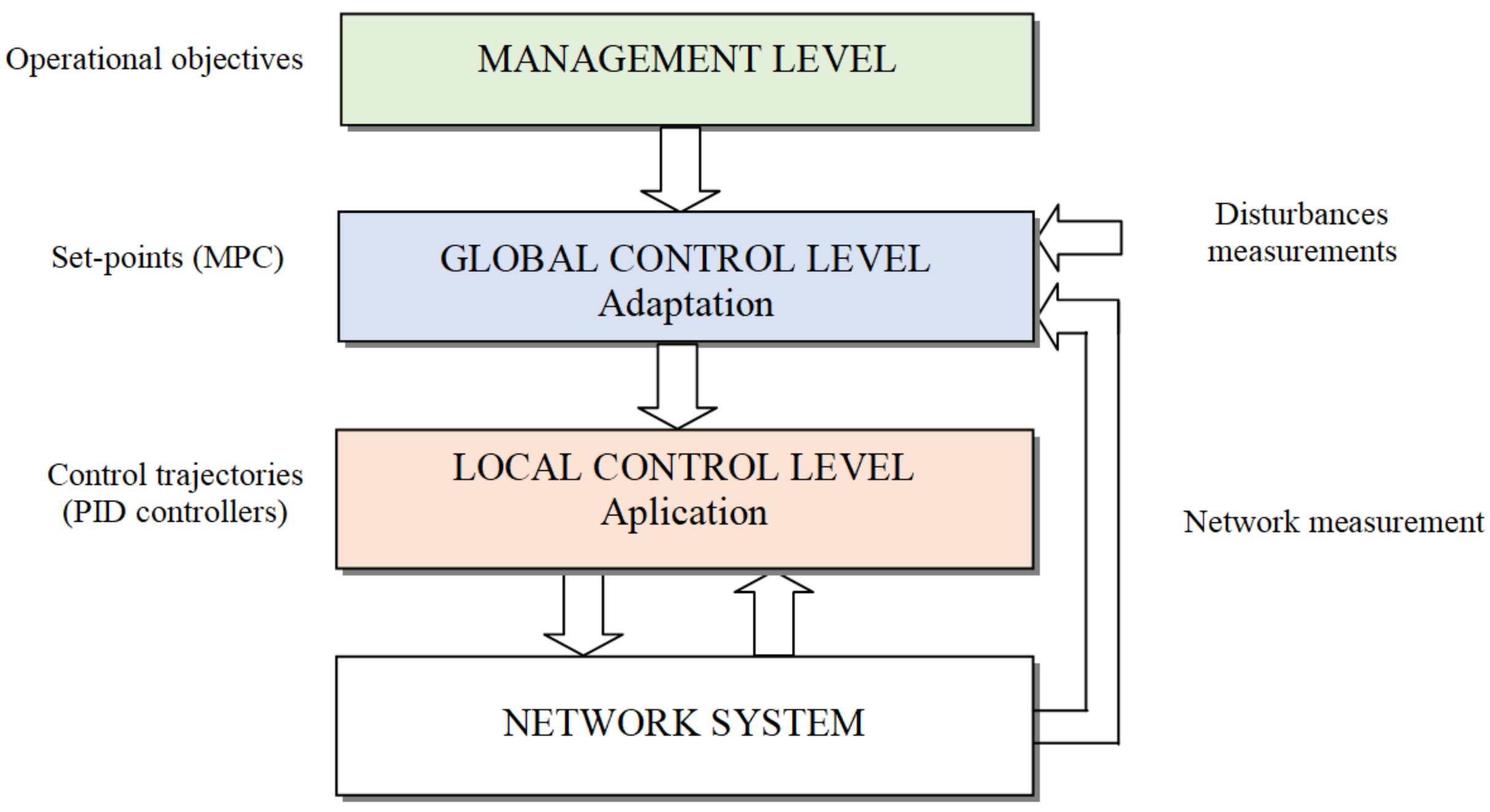 Processes 08 01595 g005