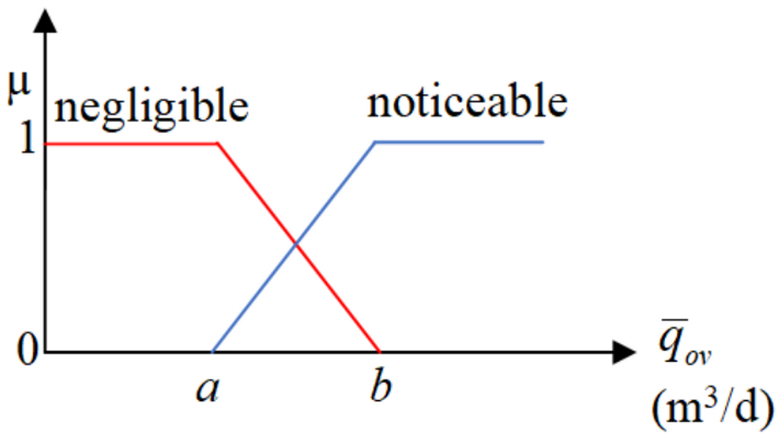 Processes 08 01595 g008