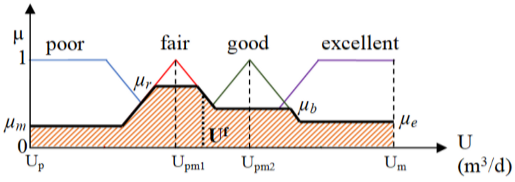 Processes 08 01595 g009