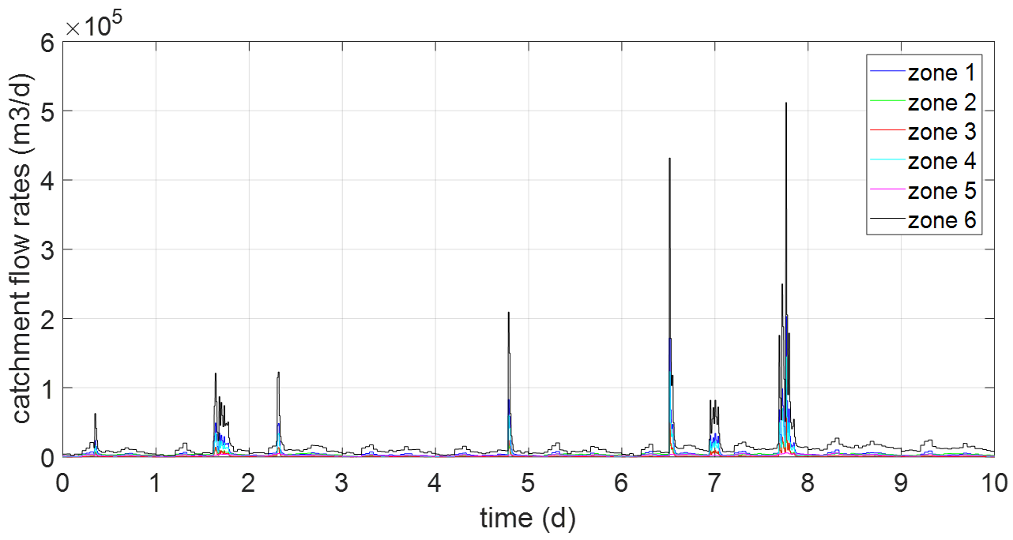 Processes 08 01595 g010
