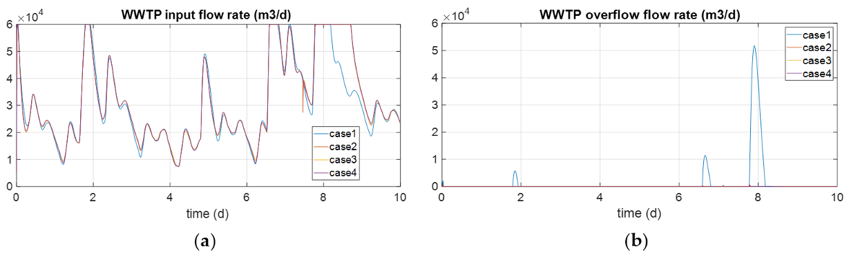 Processes 08 01595 g012
