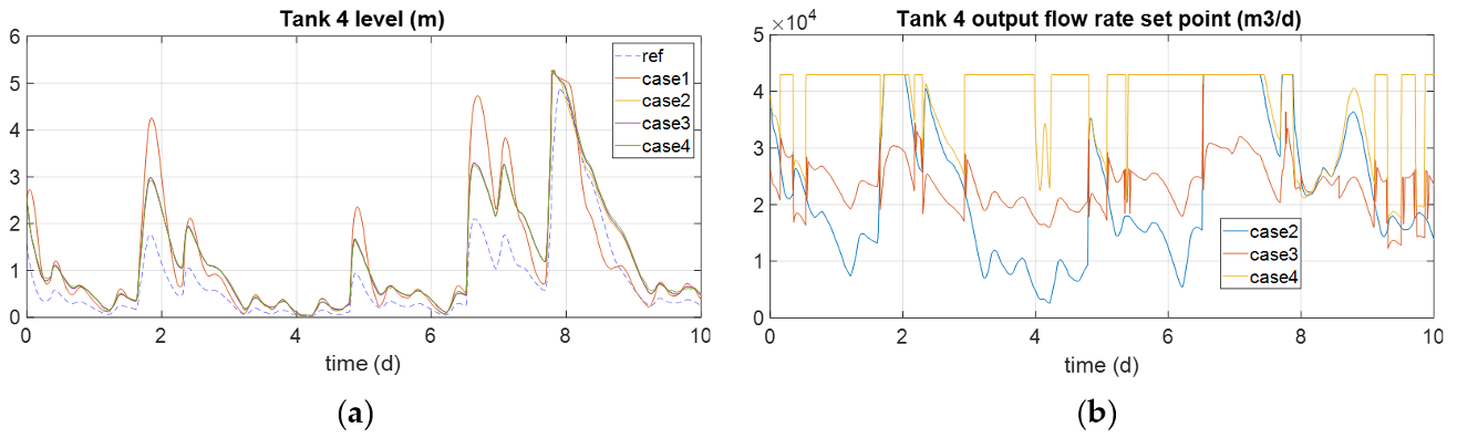 Processes 08 01595 g013
