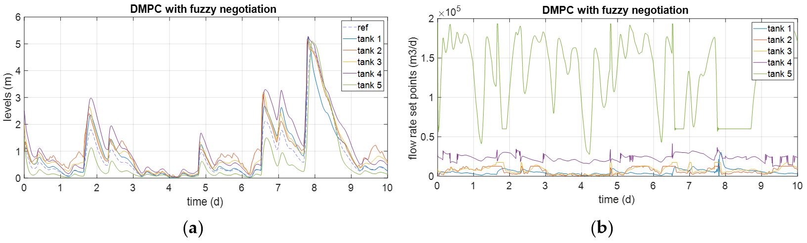 Processes 08 01595 g014