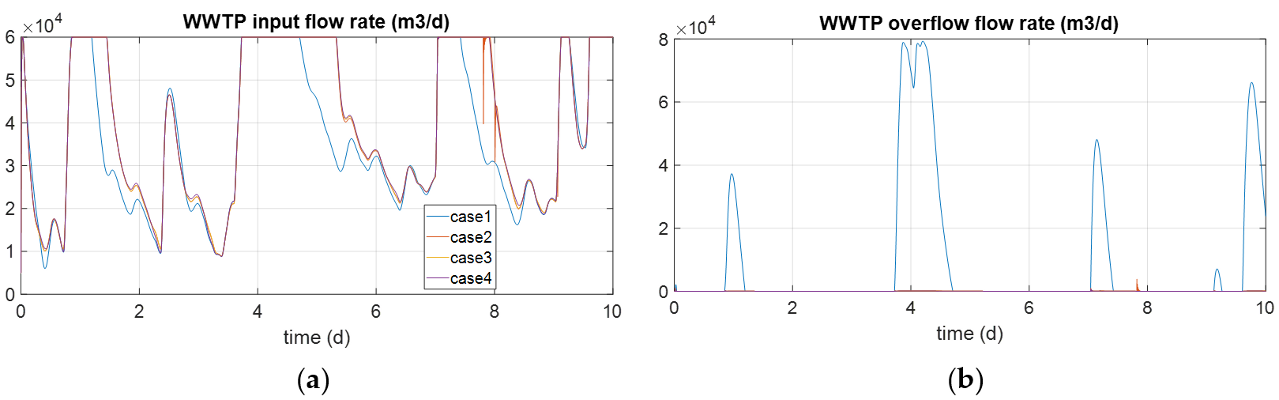 Processes 08 01595 g015