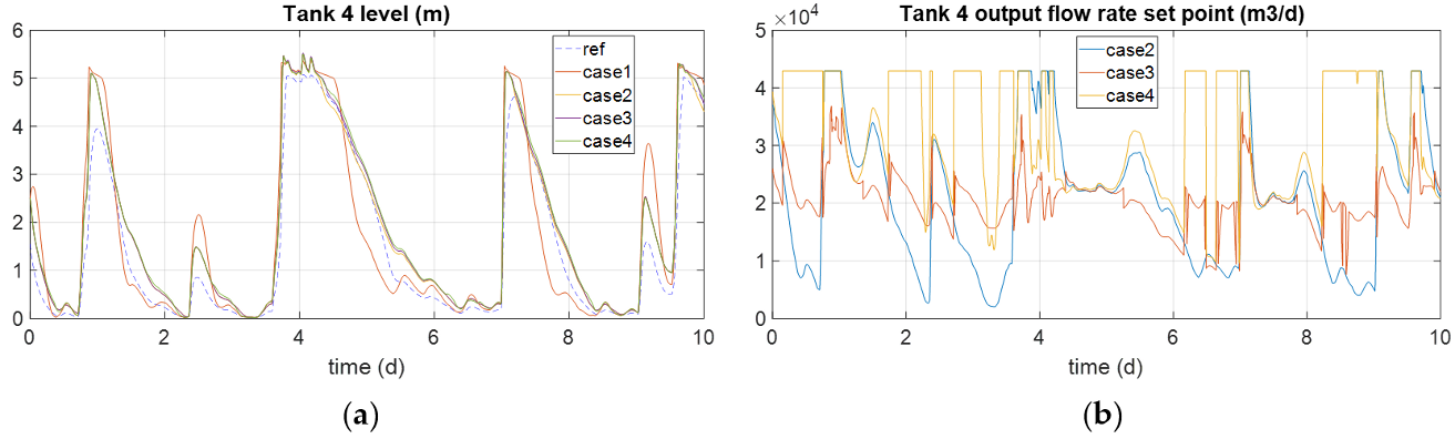Processes 08 01595 g016