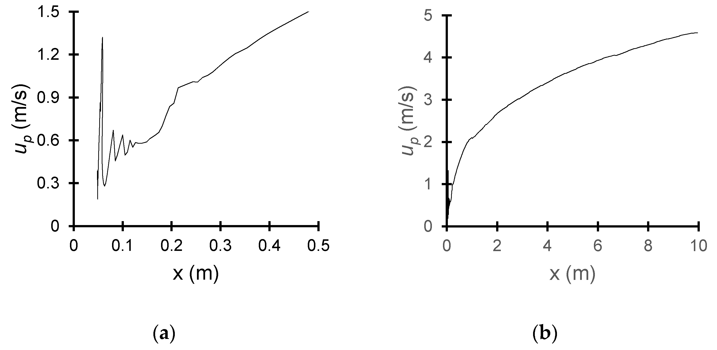Processes 08 01597 g003 Processes 08 01597 g003