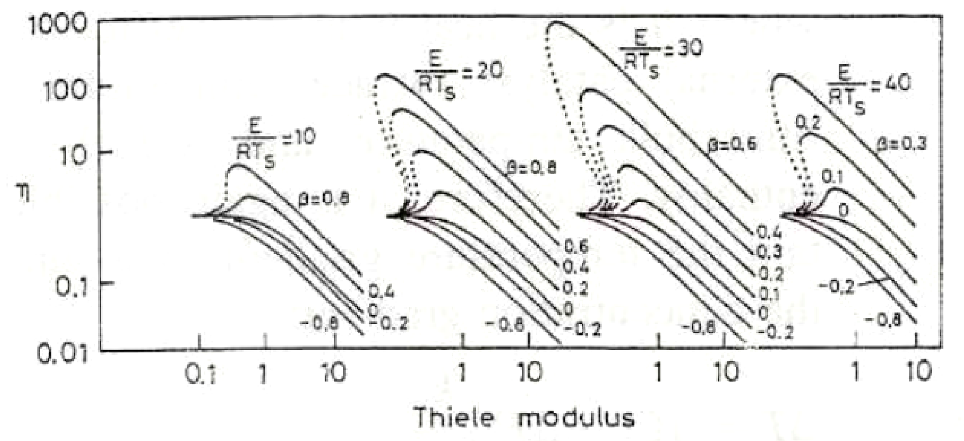 Processes 08 01599 g007