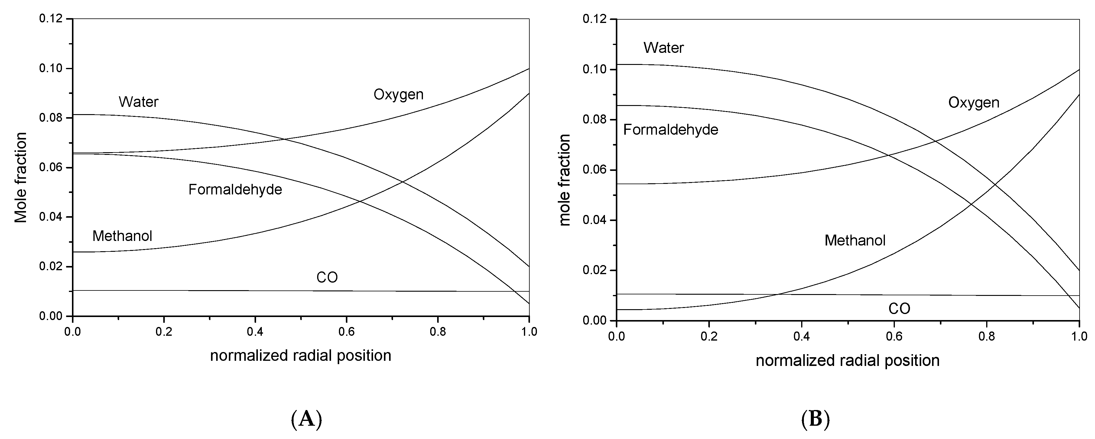 Processes 08 01599 g009