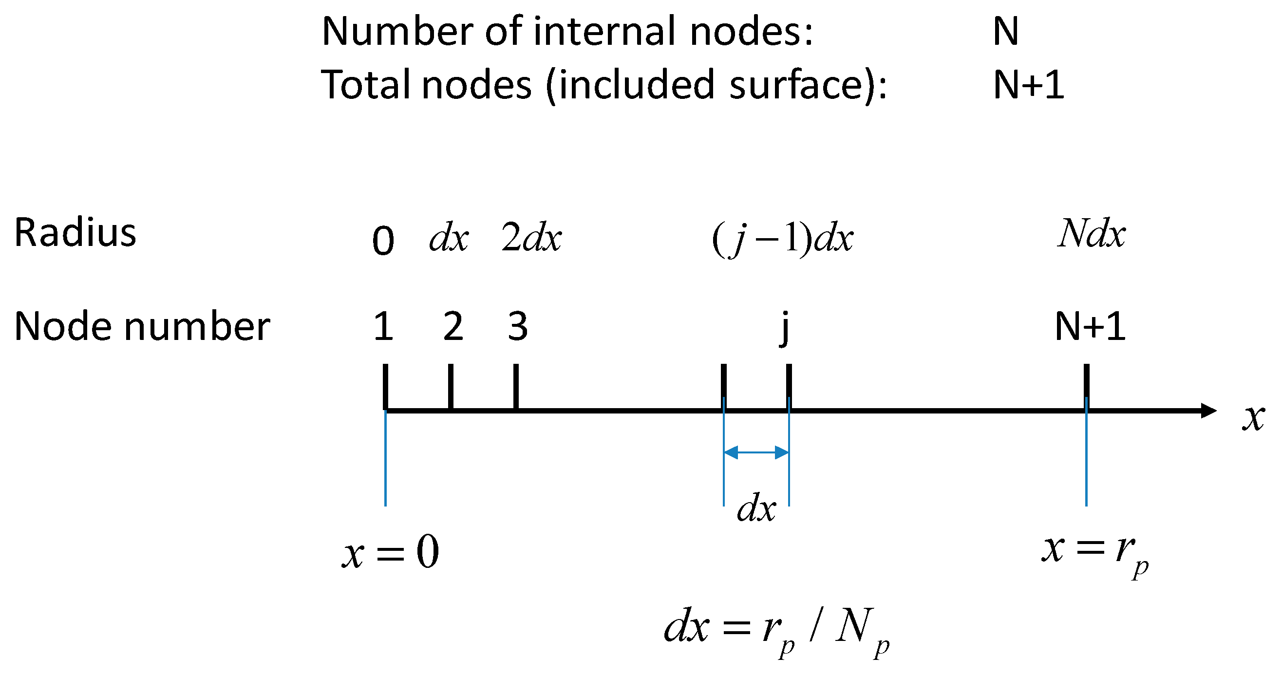 Processes 08 01599 sch001