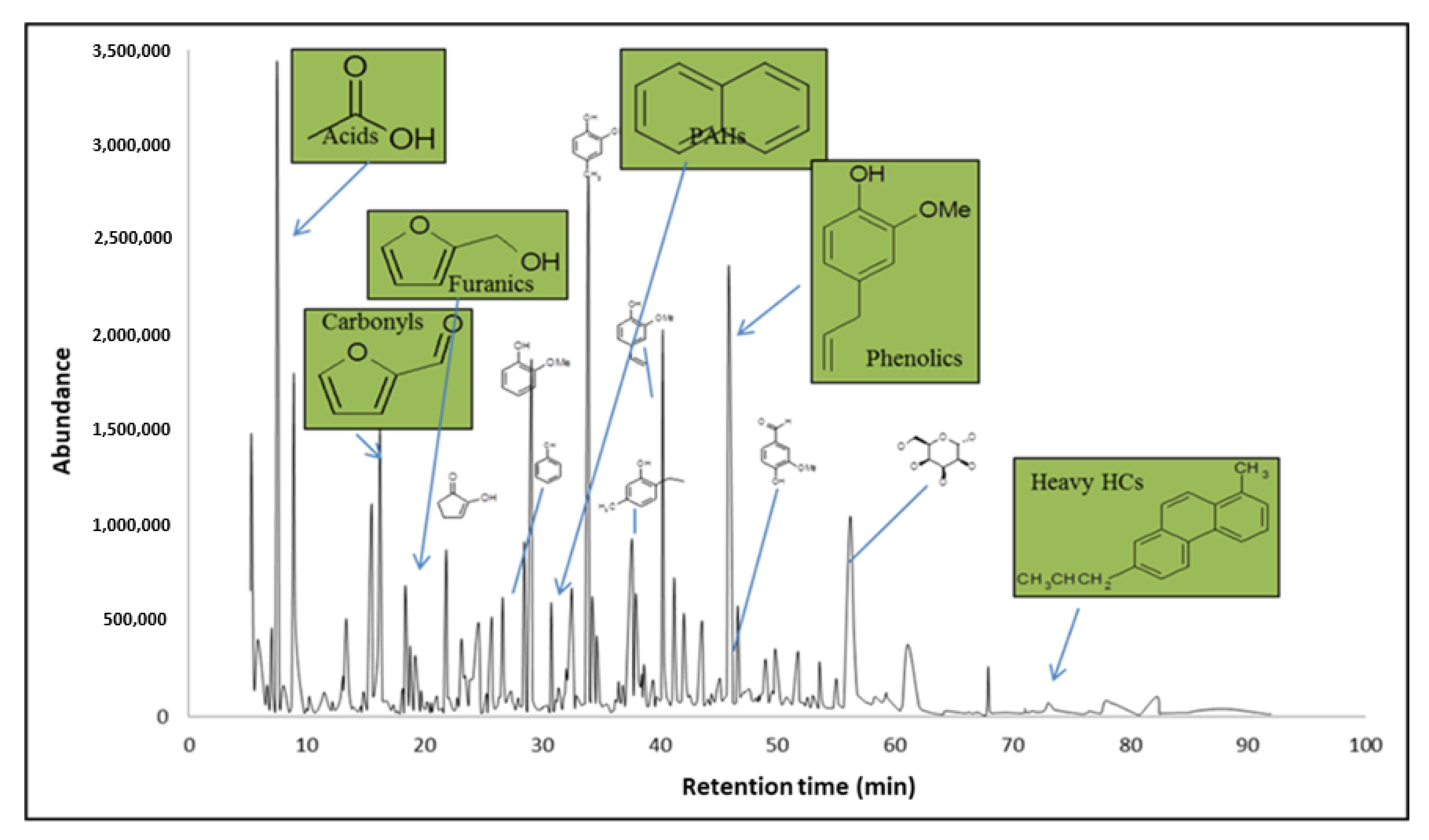 Processes 08 01600 g001 Processes 08 01600 g001