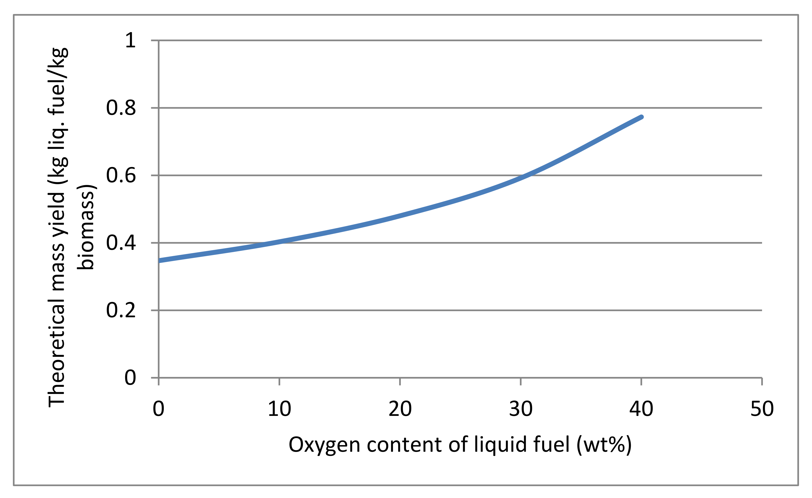 Processes 08 01600 g003 Processes 08 01600 g003
