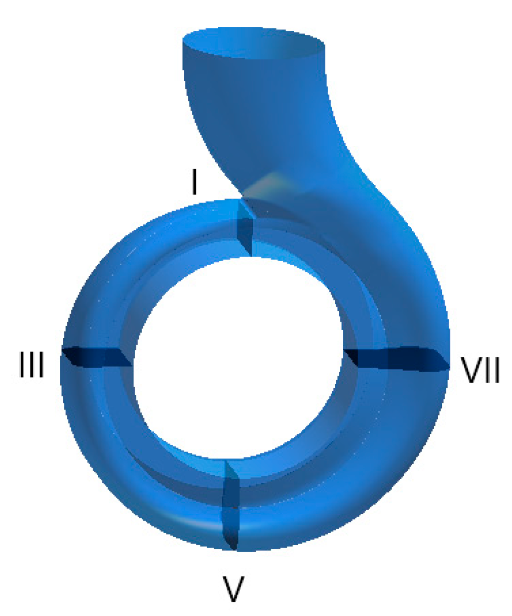 Processes 08 01601 g017