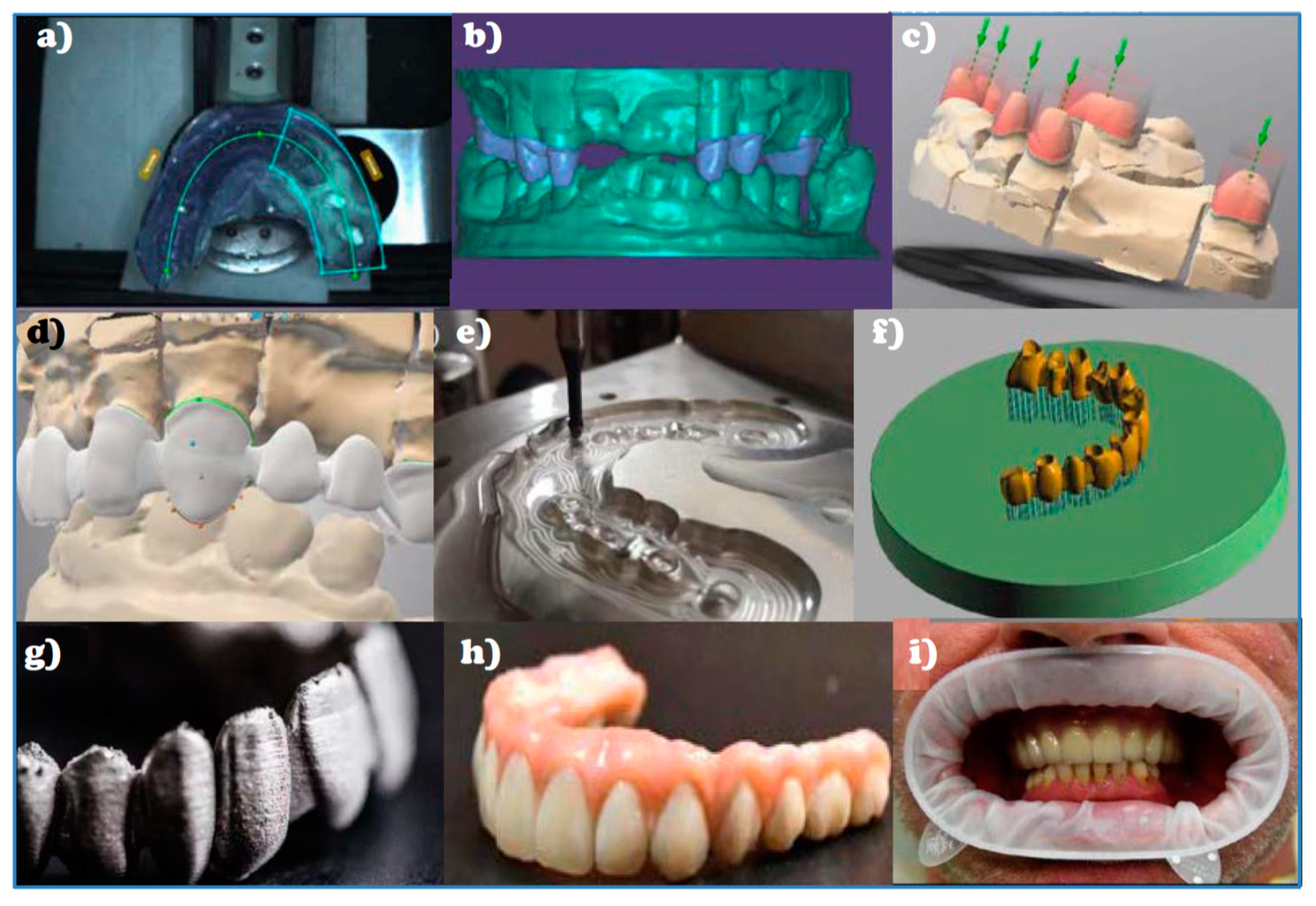 Processes Free Full Text The Concept Of Sustainable Development Of Modern Dentistry Html Processes Free Full Text The Concept Of Sustainable Development Of Modern Dentistry Html