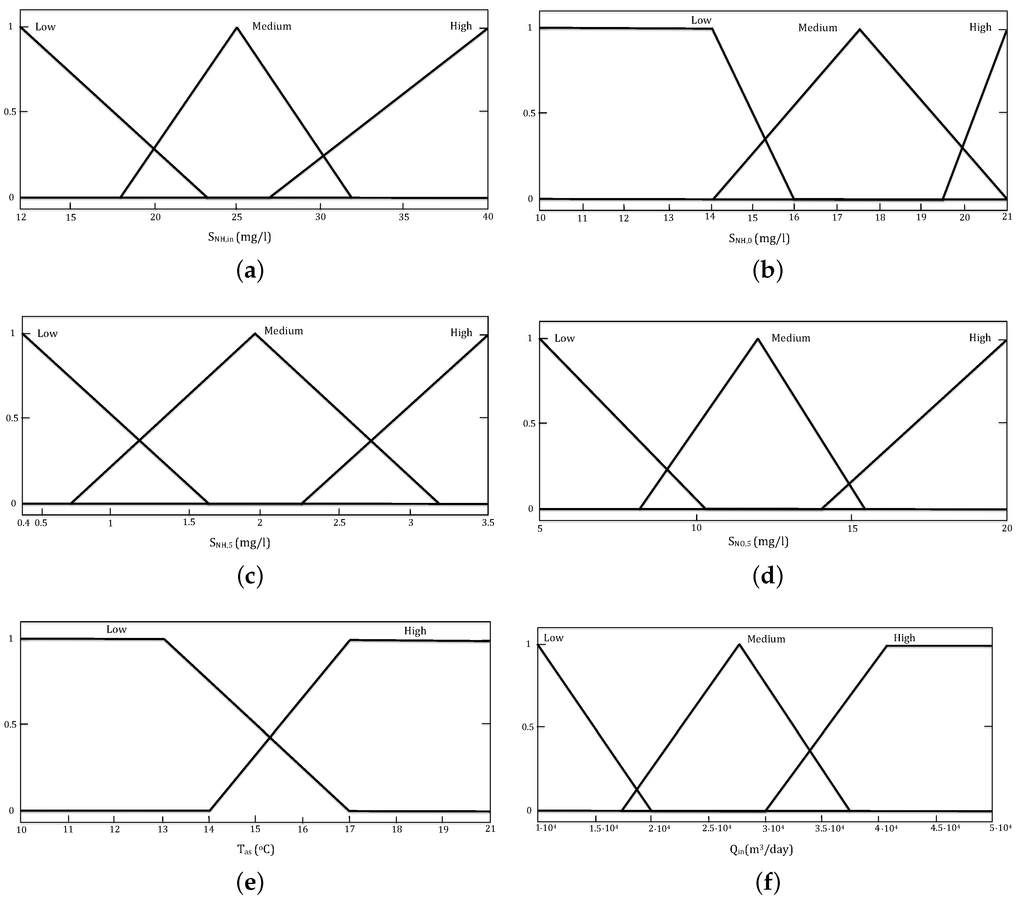 Processes 08 01606 g003a Processes 08 01606 g003a