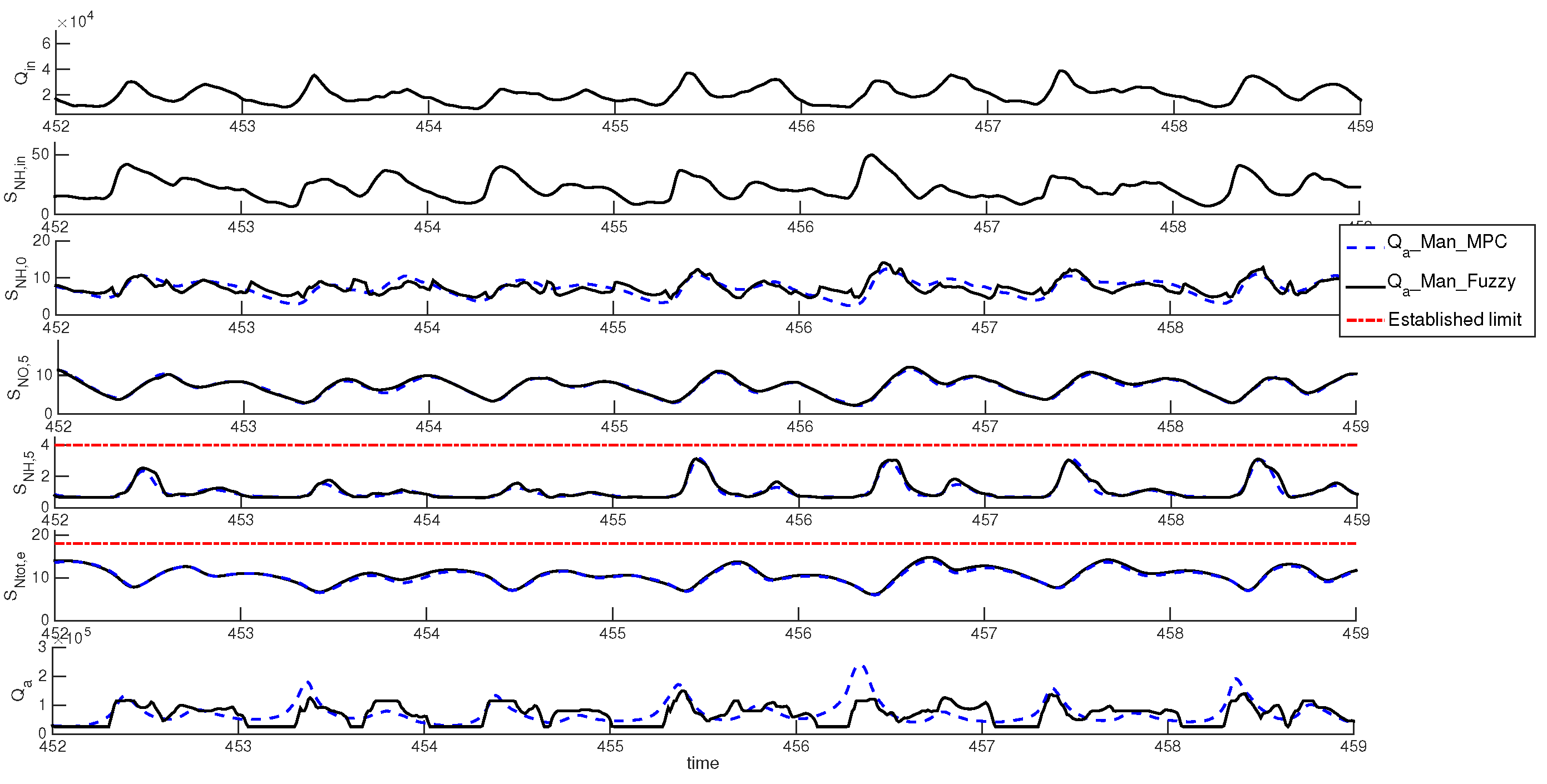 Processes 08 01606 g007 Processes 08 01606 g007