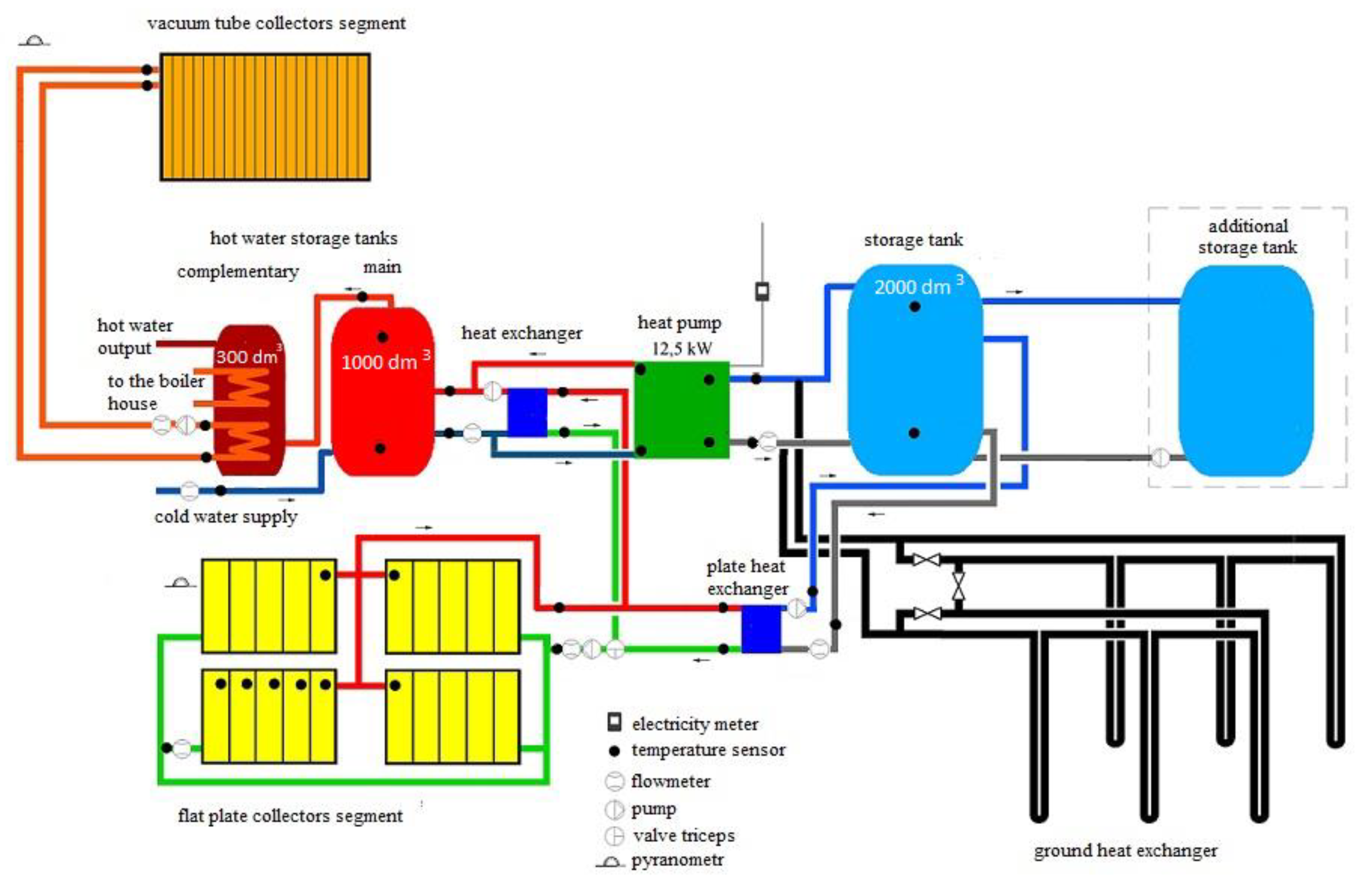 Processes 08 01607 g001