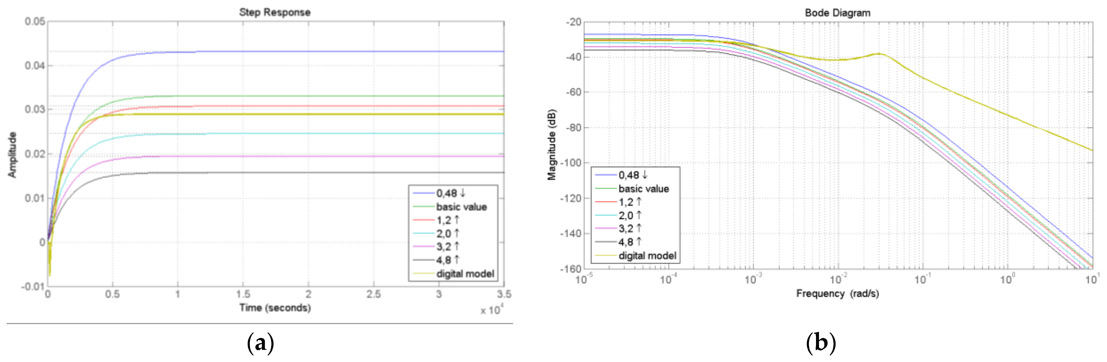 Processes 08 01607 g005