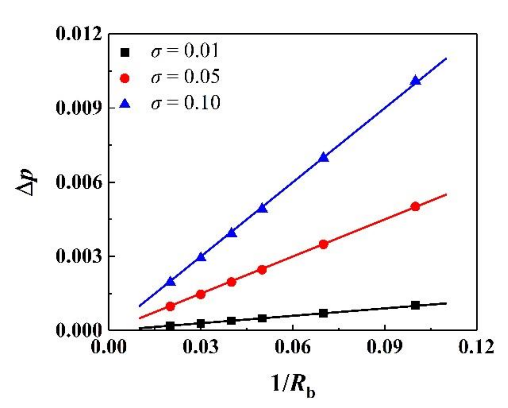 Processes 08 01608 g003