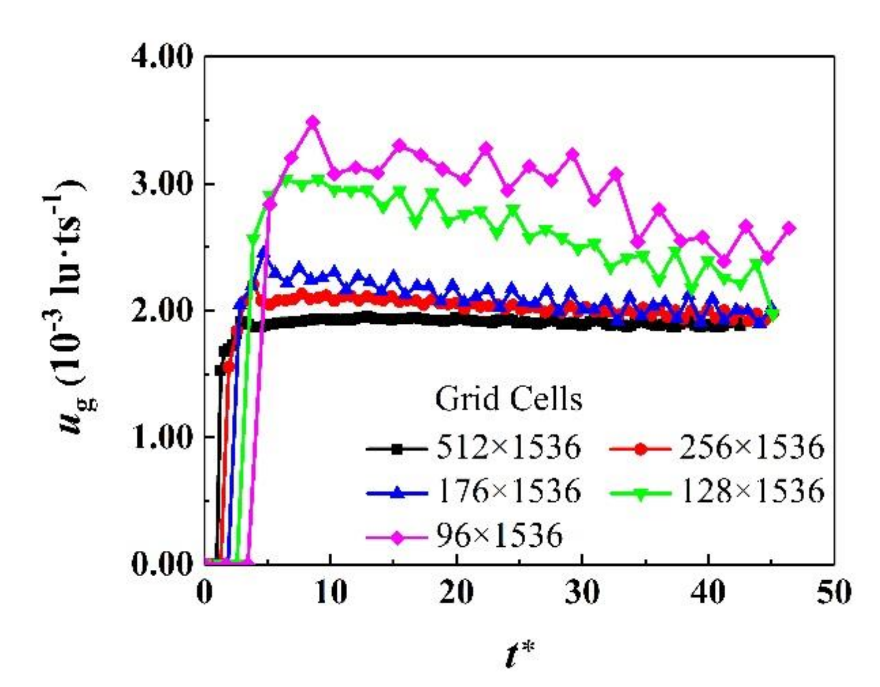 Processes 08 01608 g005