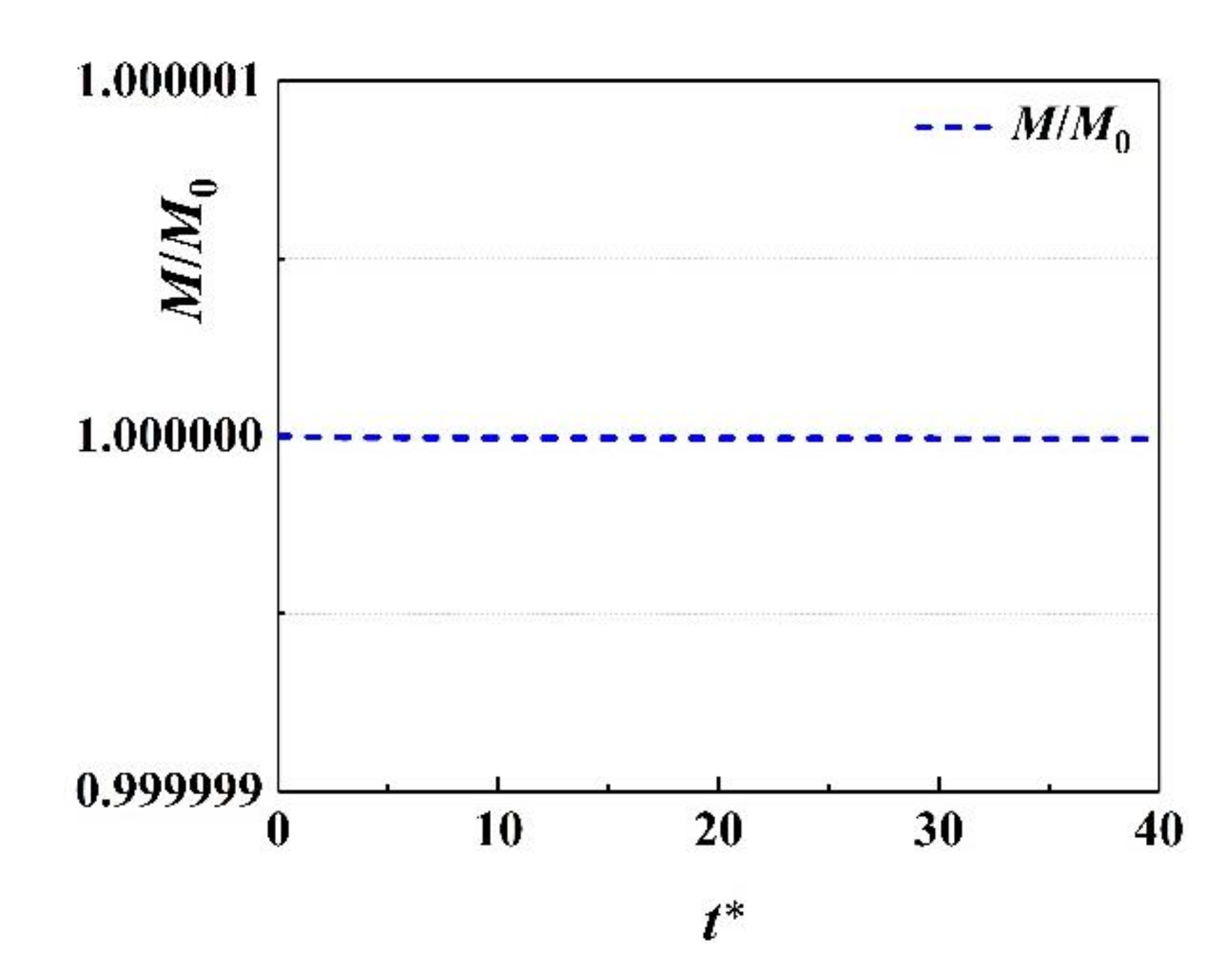 Processes 08 01608 g006