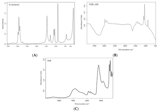 Processes 08 01609 g002 550