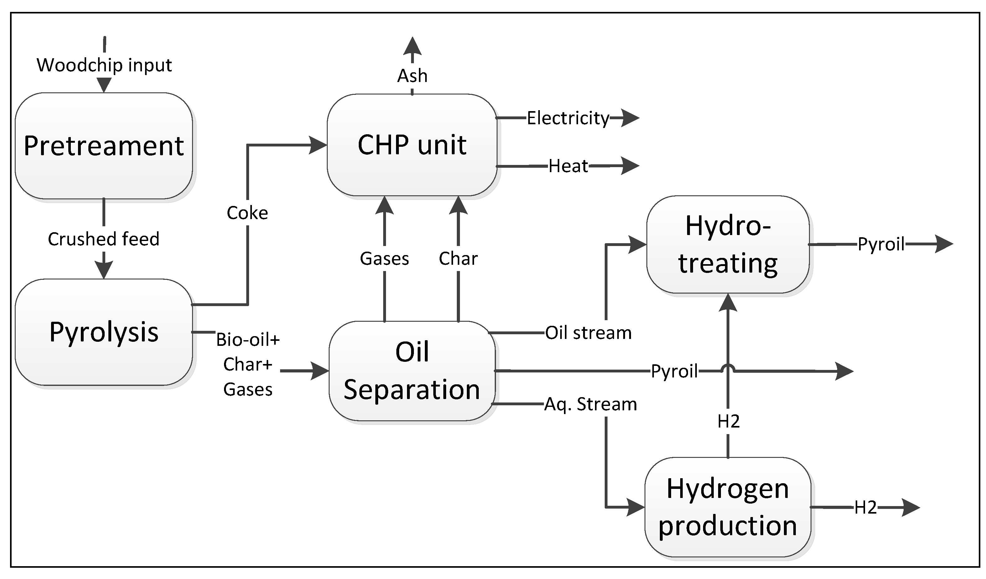 Processes 08 01612 g001