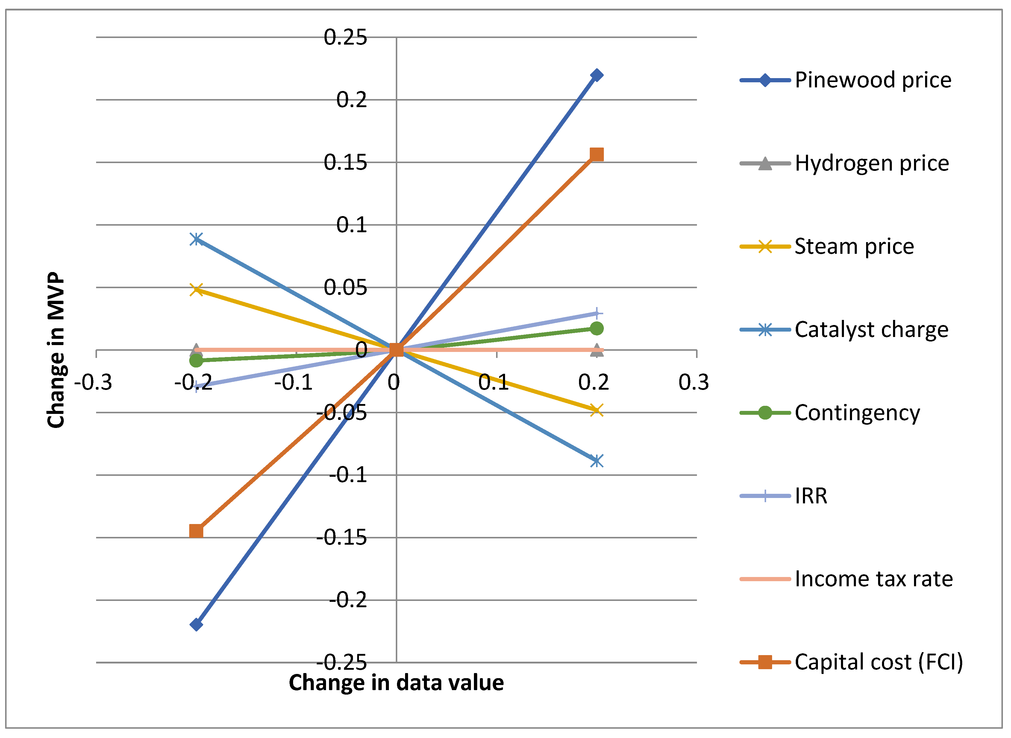 Processes 08 01612 g003