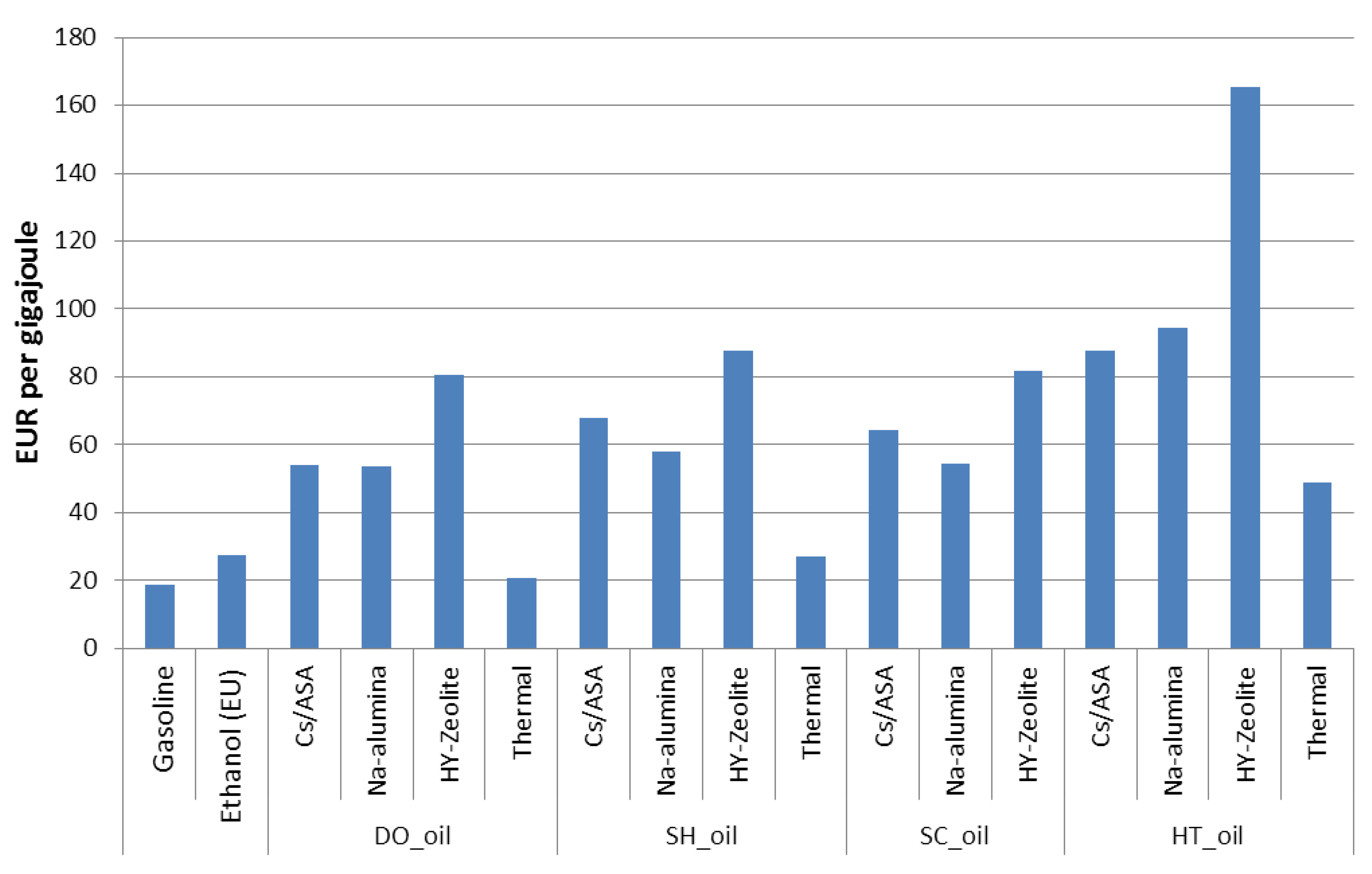 Processes 08 01612 g005