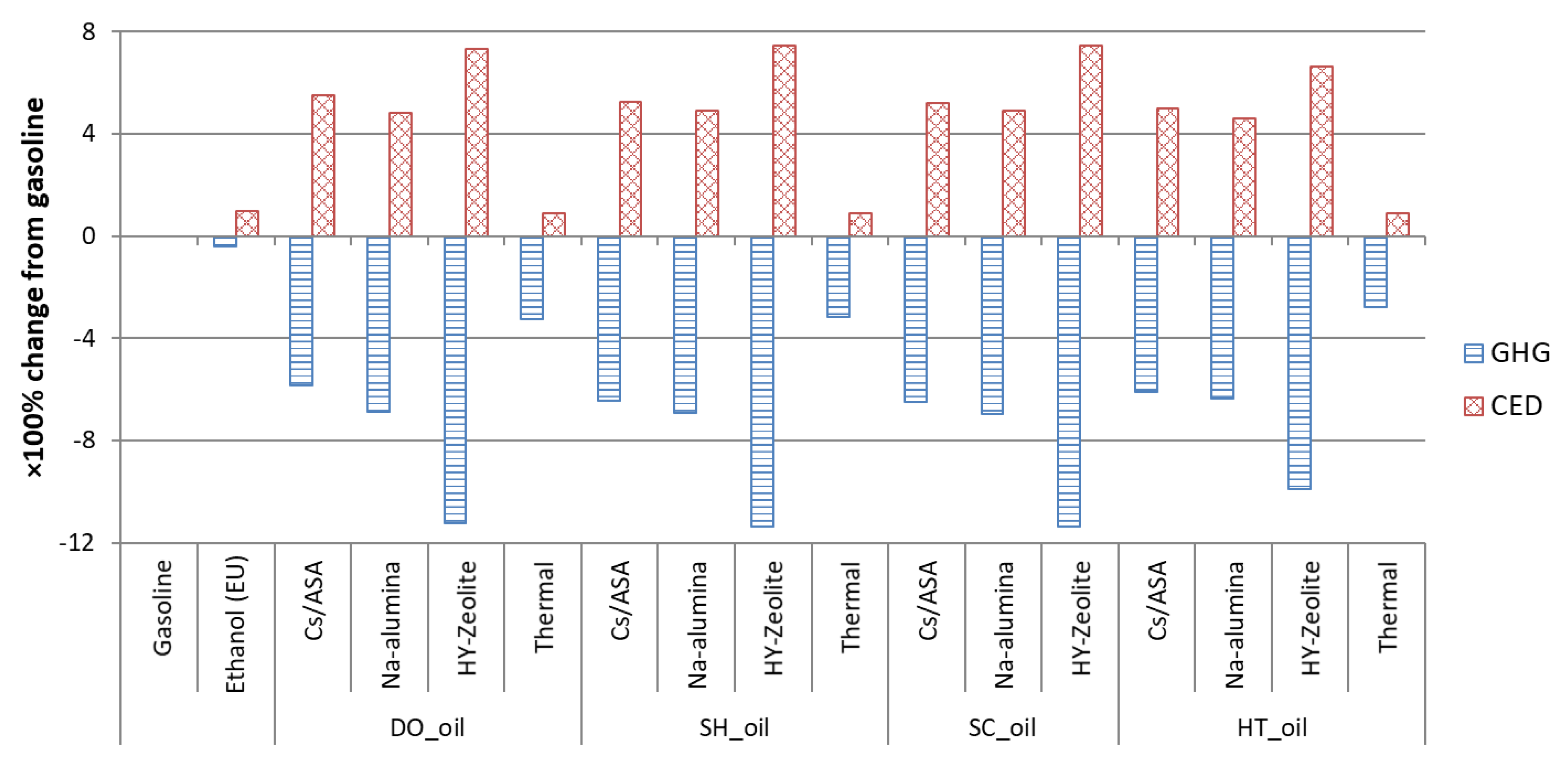 Processes 08 01612 g006