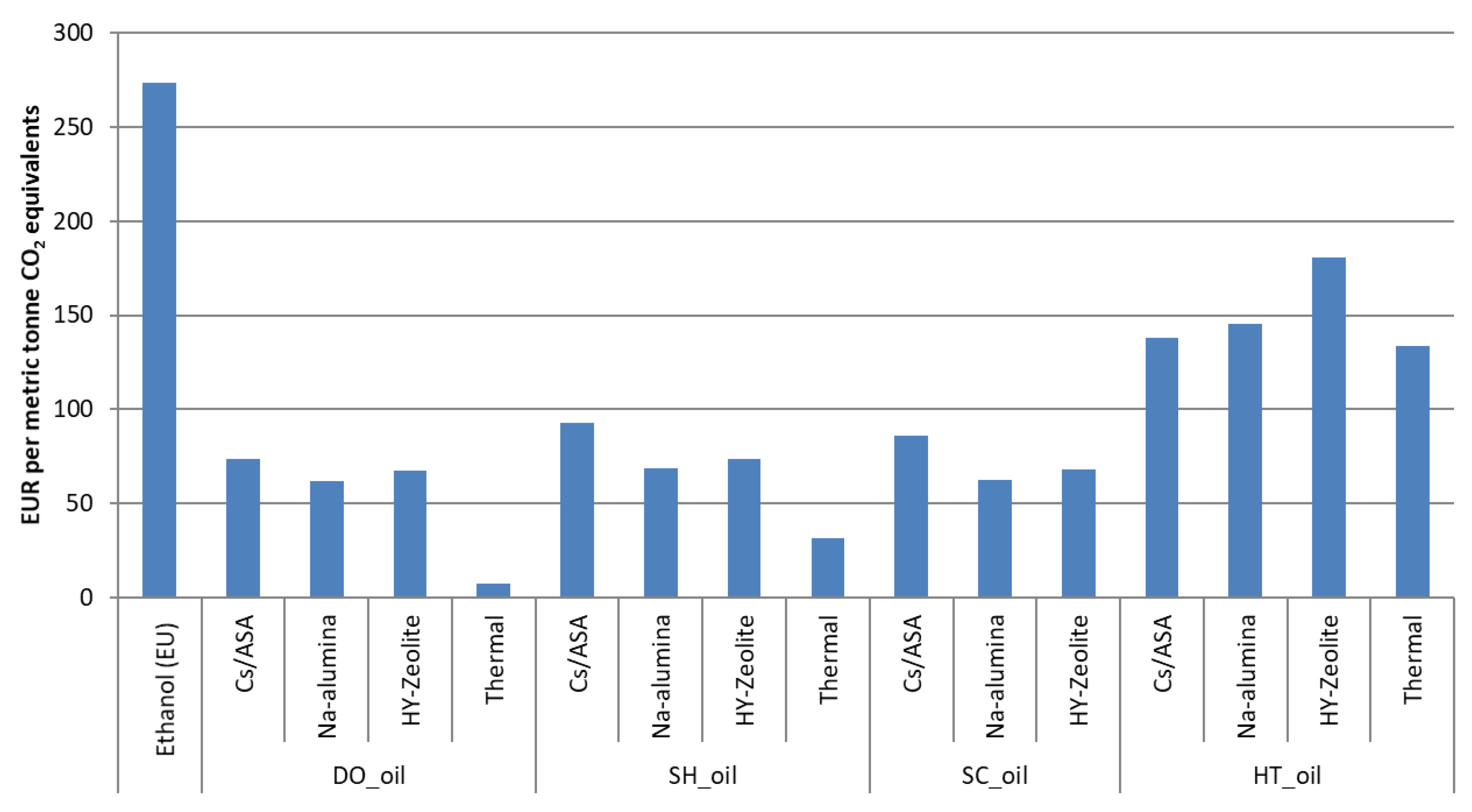 Processes 08 01612 g008