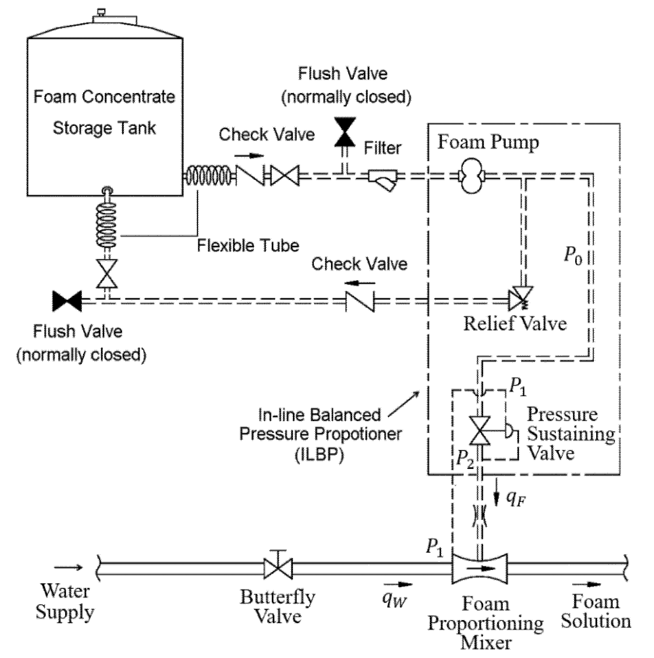 Processes Free FullText Modeling and Design of the Automatic
