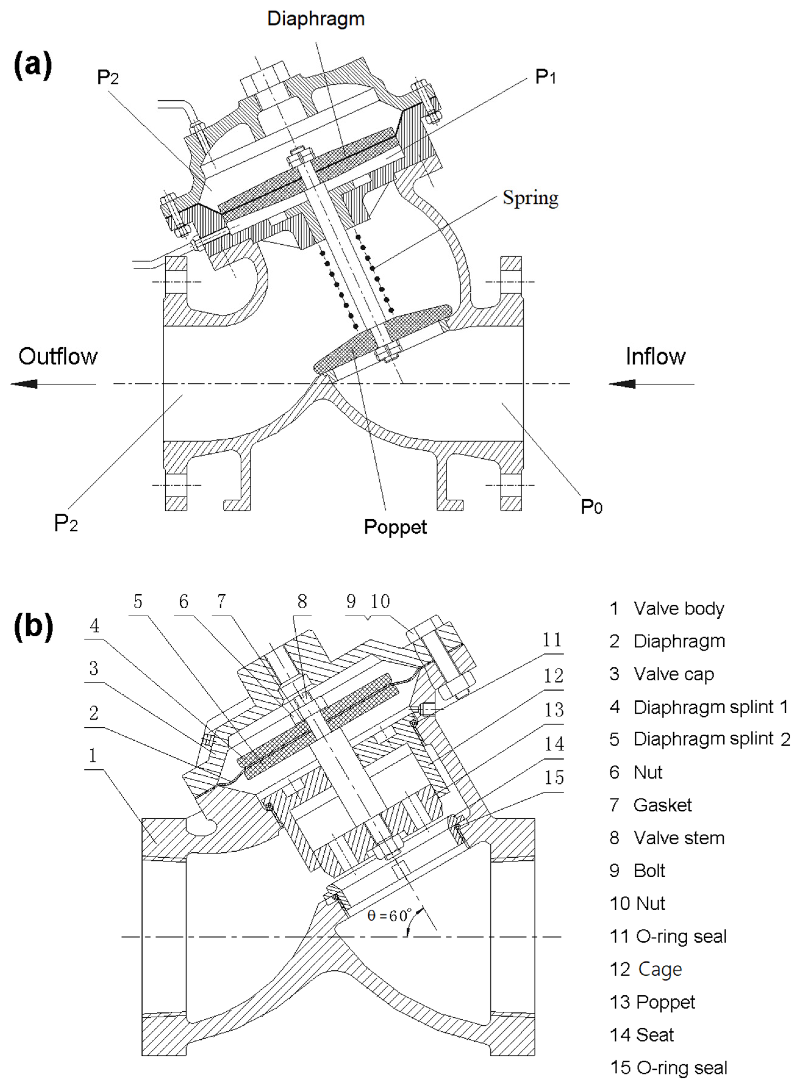 Processes 08 01616 g002