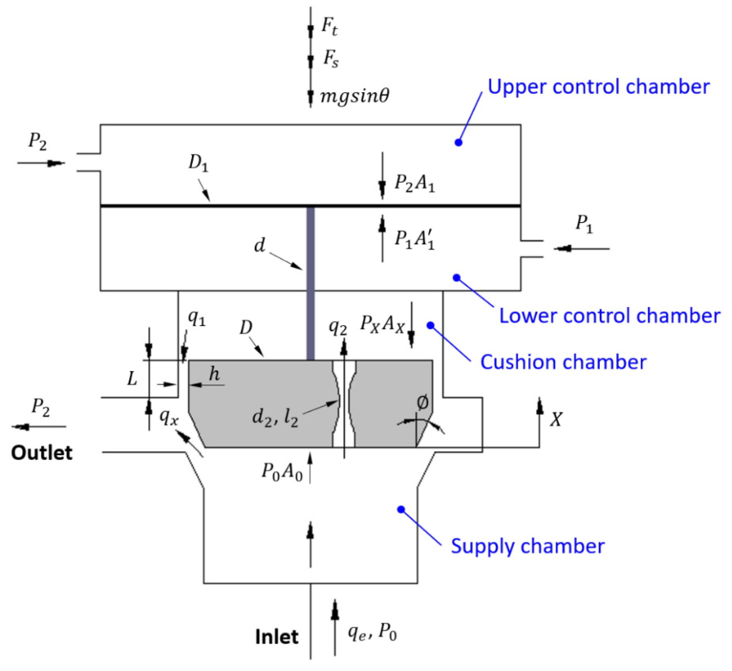 Processes 08 01616 g003