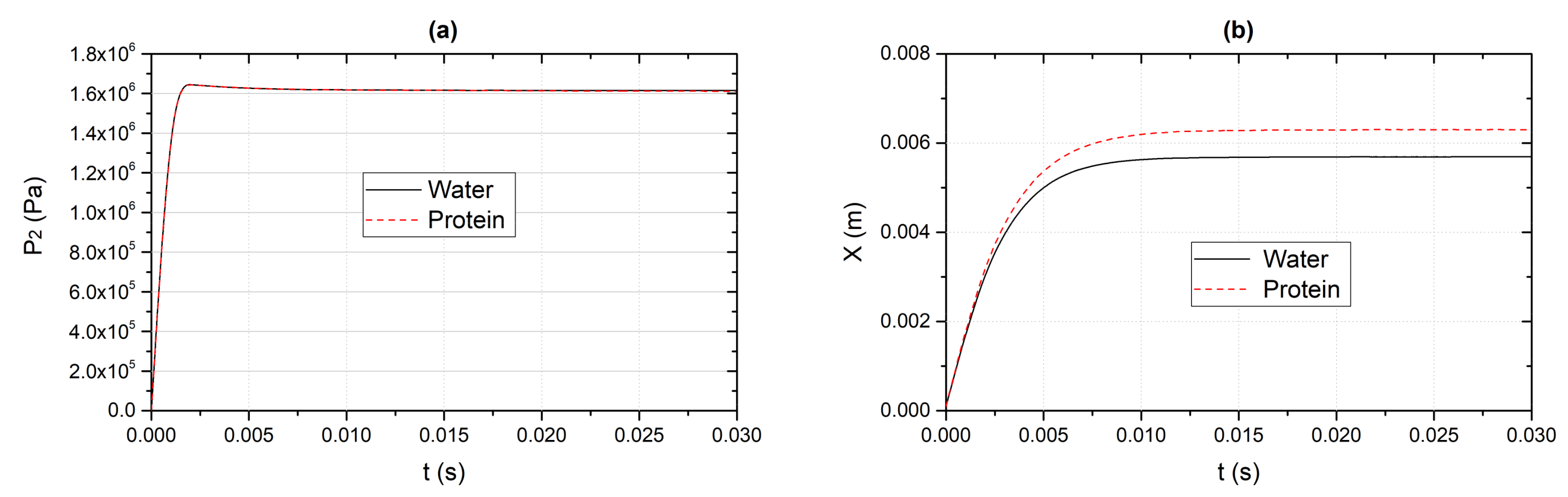 Processes 08 01616 g005