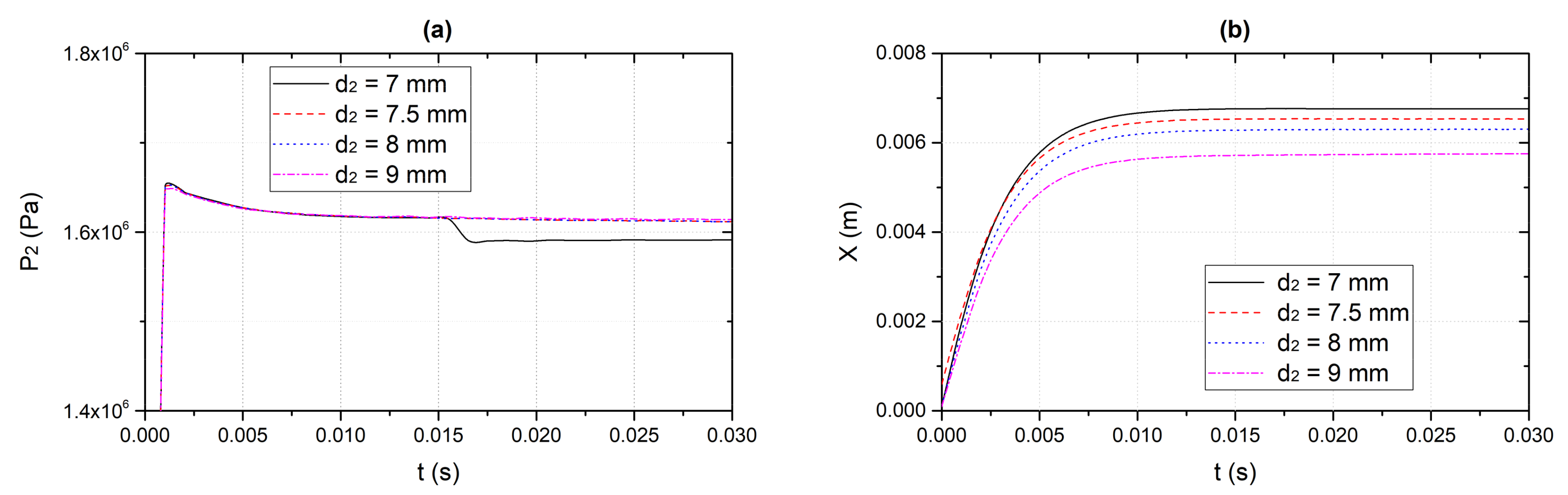 Processes 08 01616 g008