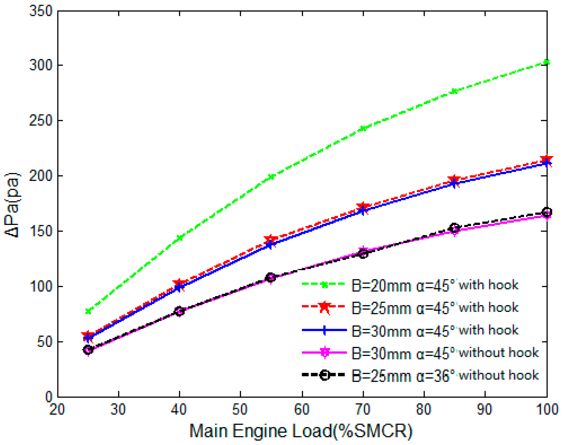 Processes 08 01617 g006 Processes 08 01617 g006