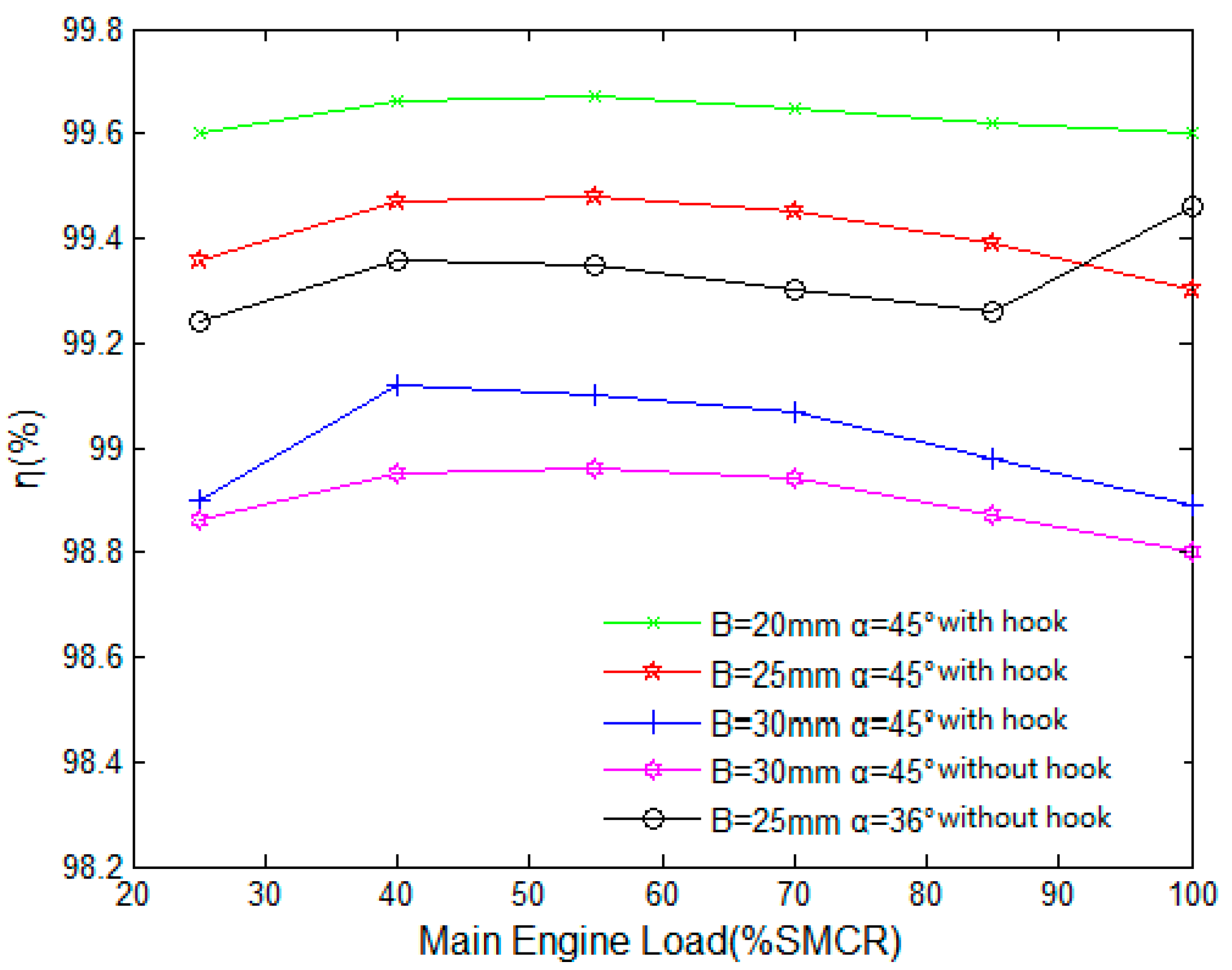 Processes 08 01617 g007 Processes 08 01617 g007