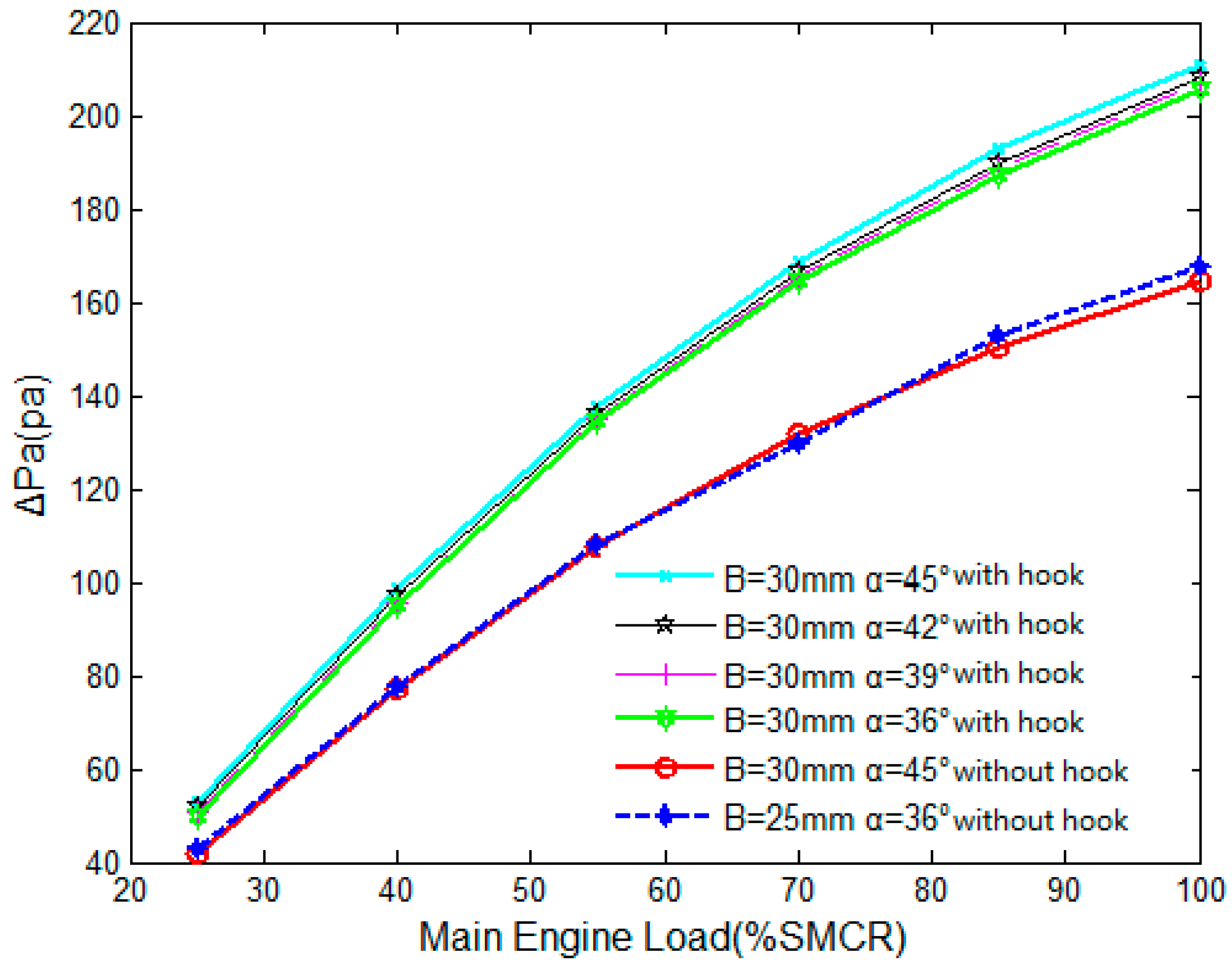 Processes 08 01617 g008 Processes 08 01617 g008