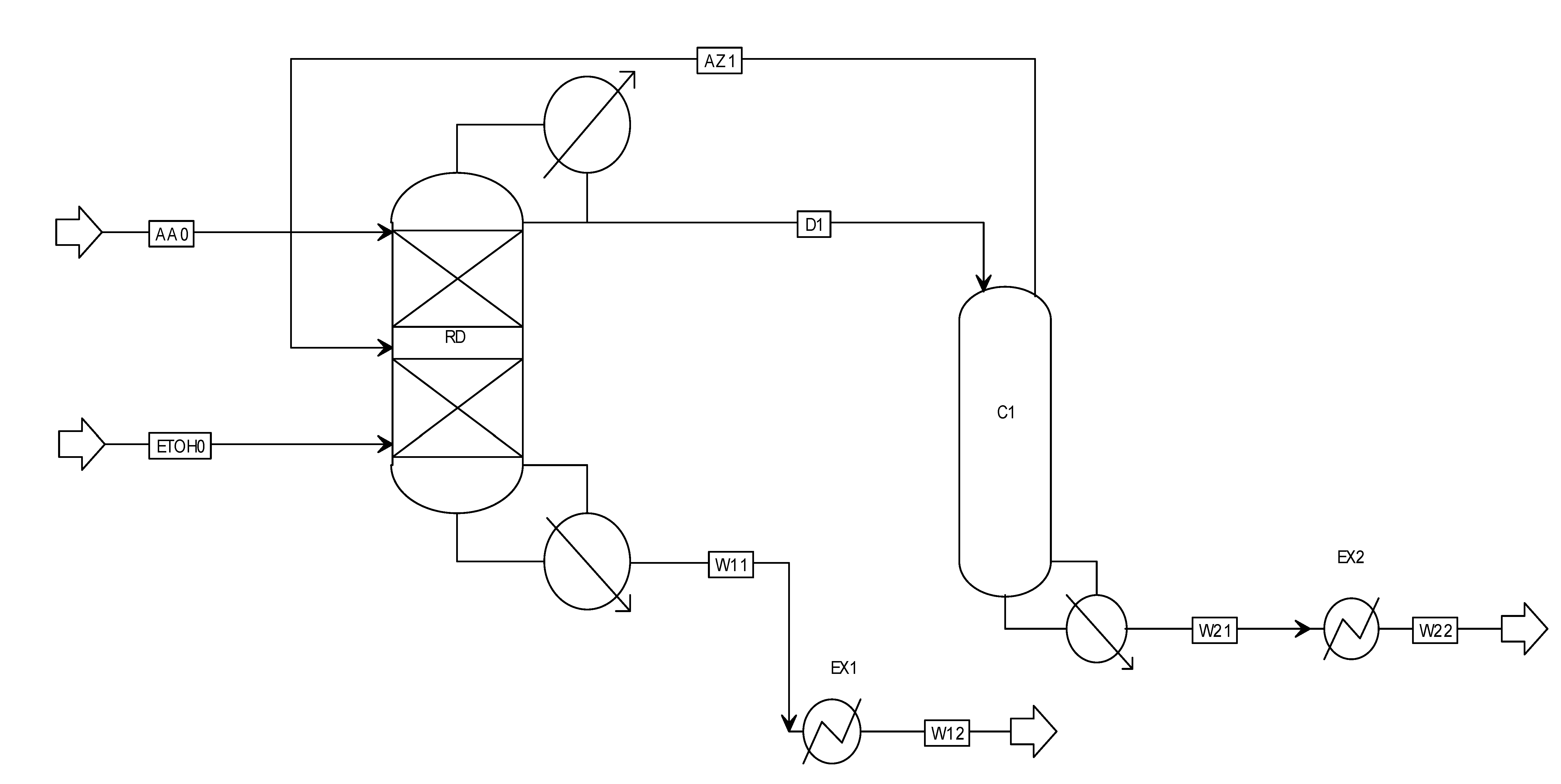 compare the laboratory and industrial manufacture and testing of ethyl