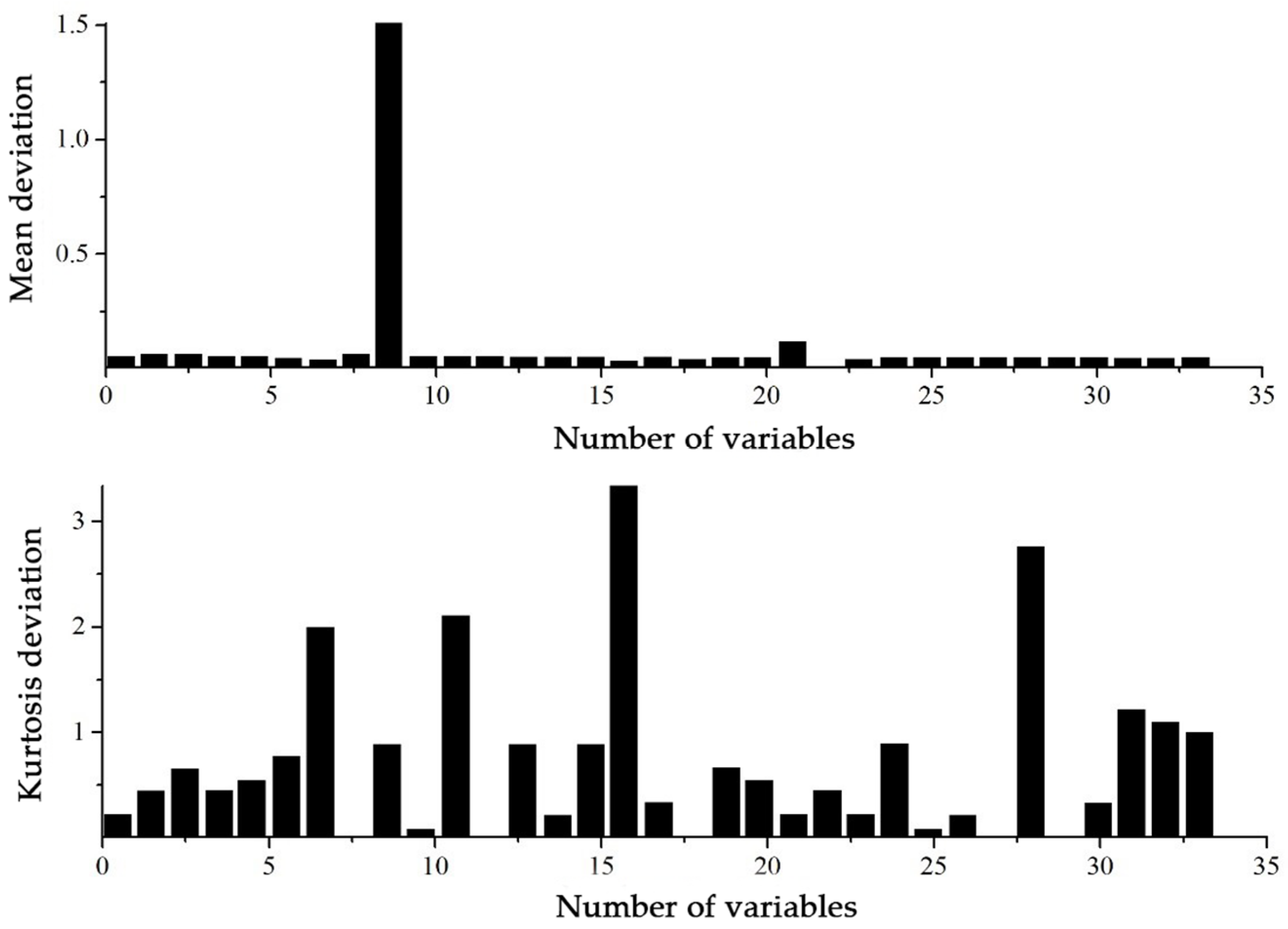 Processes 08 01619 g004