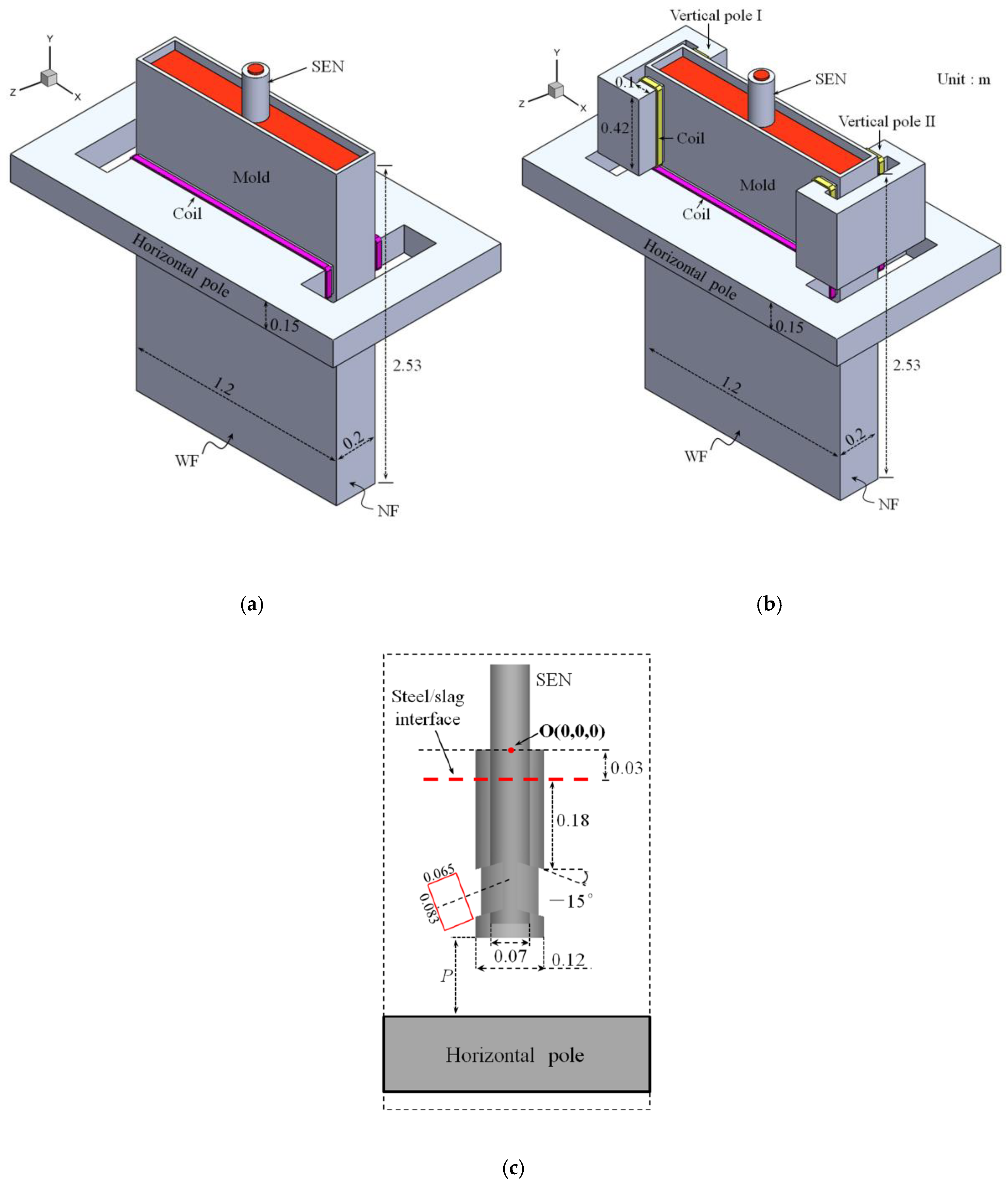 Processes 08 01620 g002 Processes 08 01620 g002
