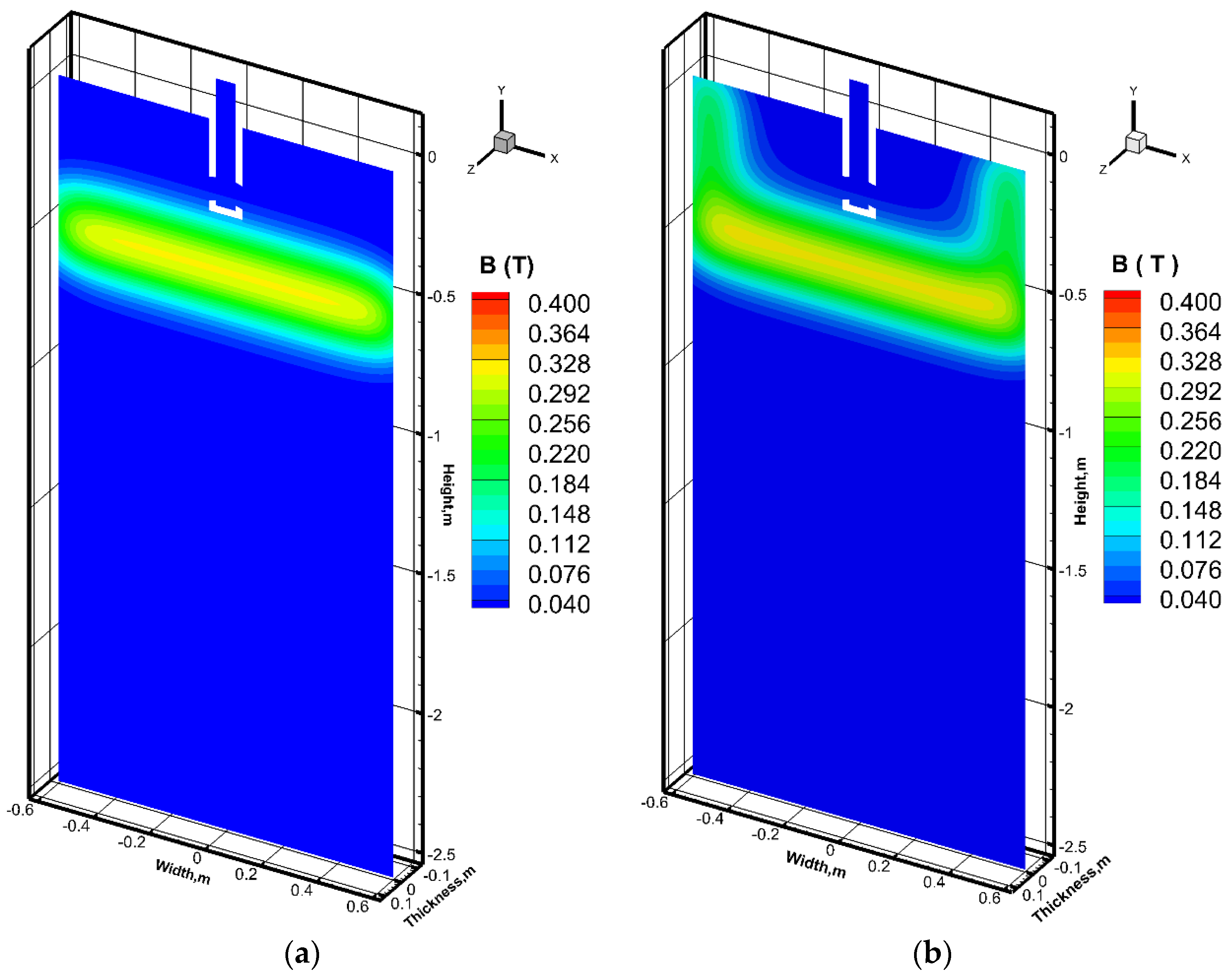 Processes 08 01620 g005 Processes 08 01620 g005