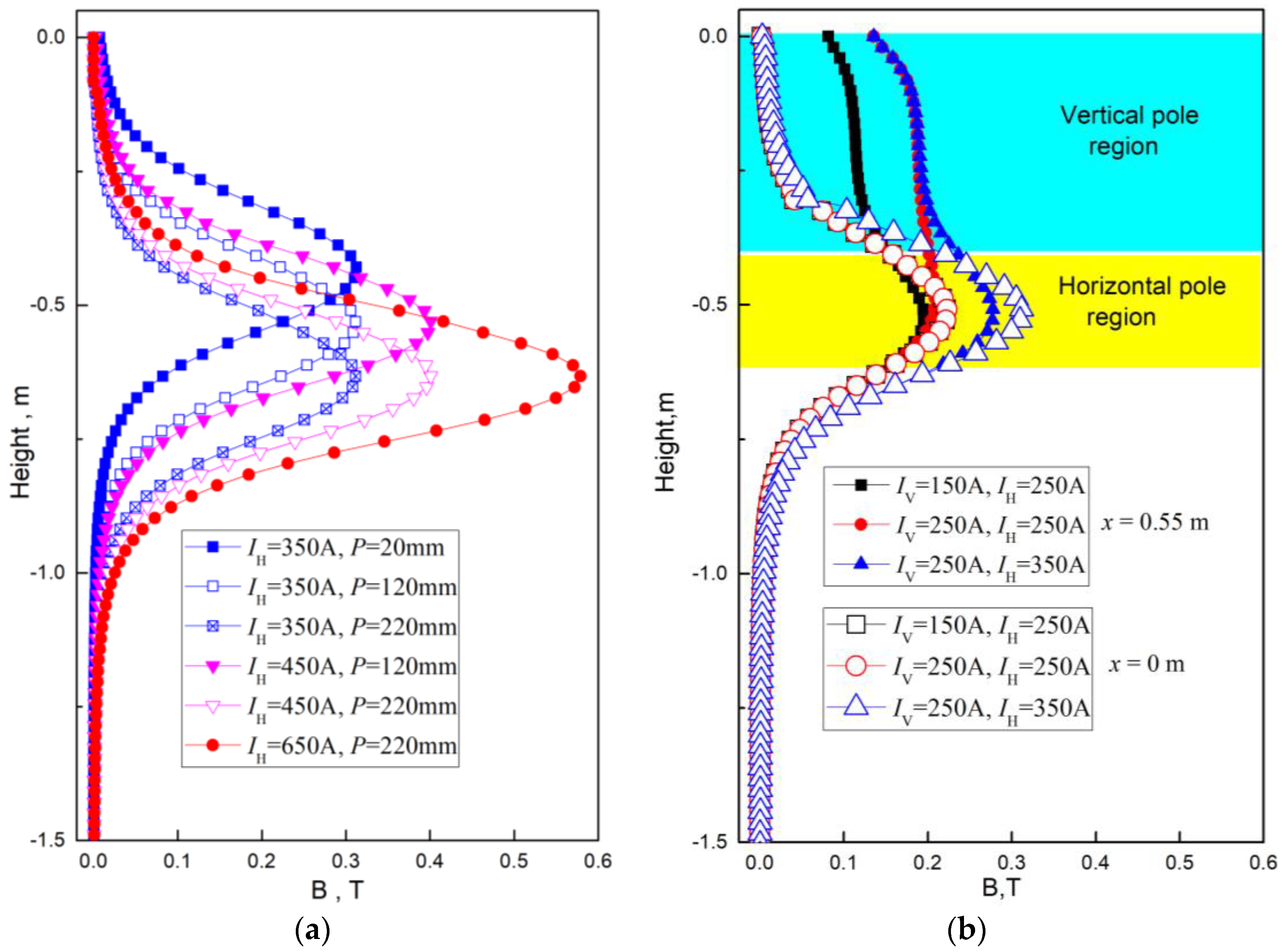 Processes 08 01620 g006 Processes 08 01620 g006