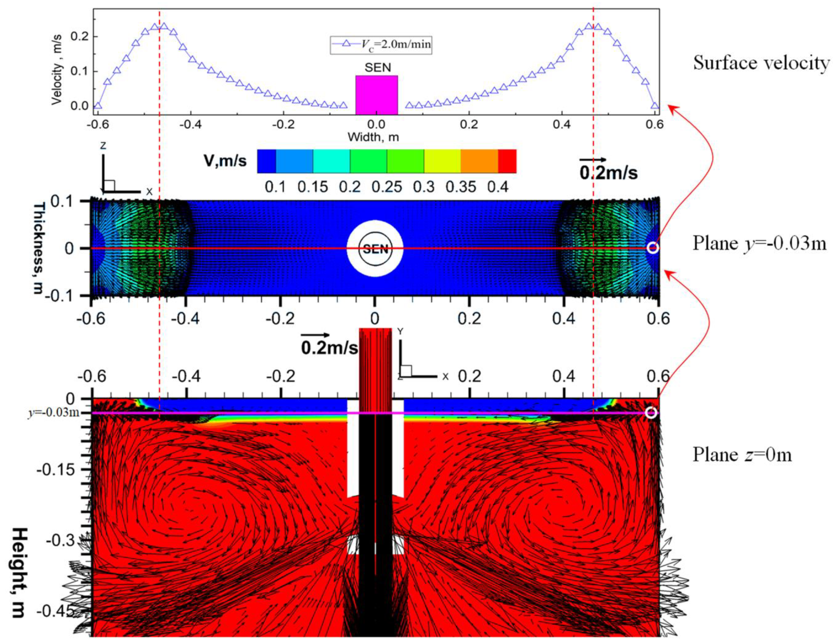 Processes 08 01620 g014 Processes 08 01620 g014