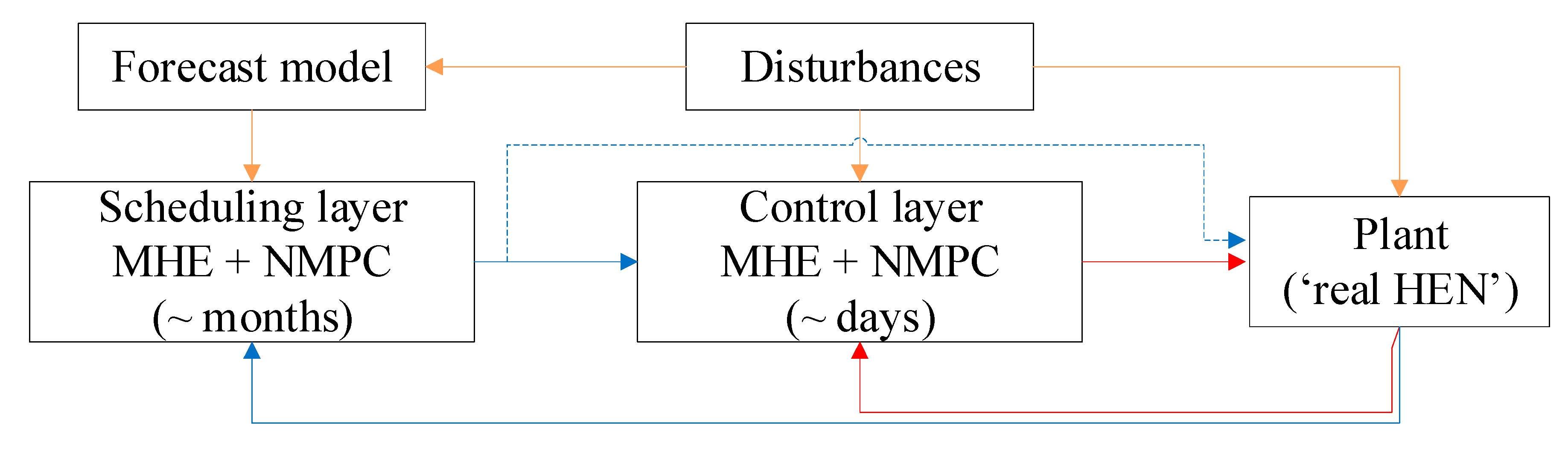 Processes 08 01623 g002
