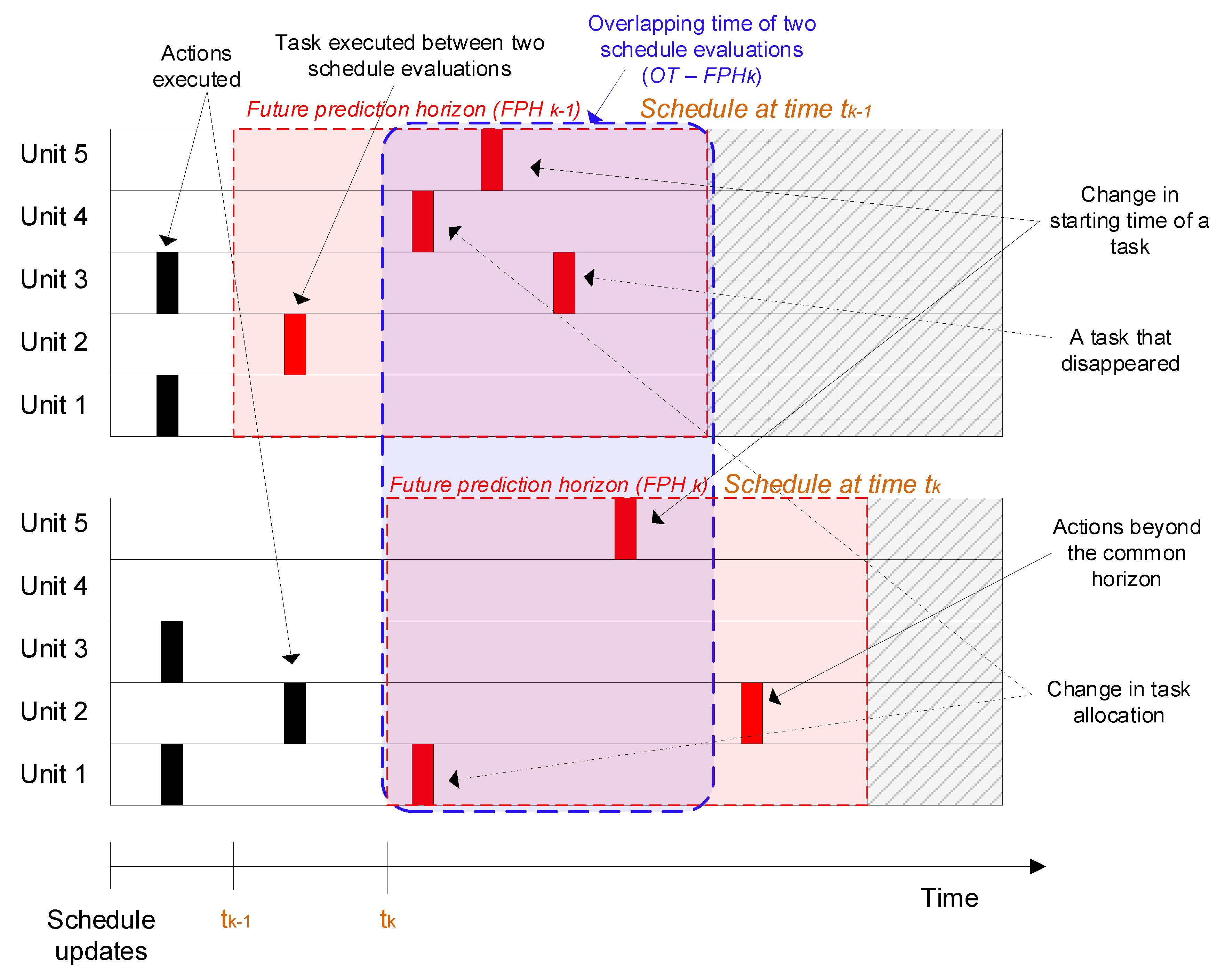 Processes 08 01623 g003