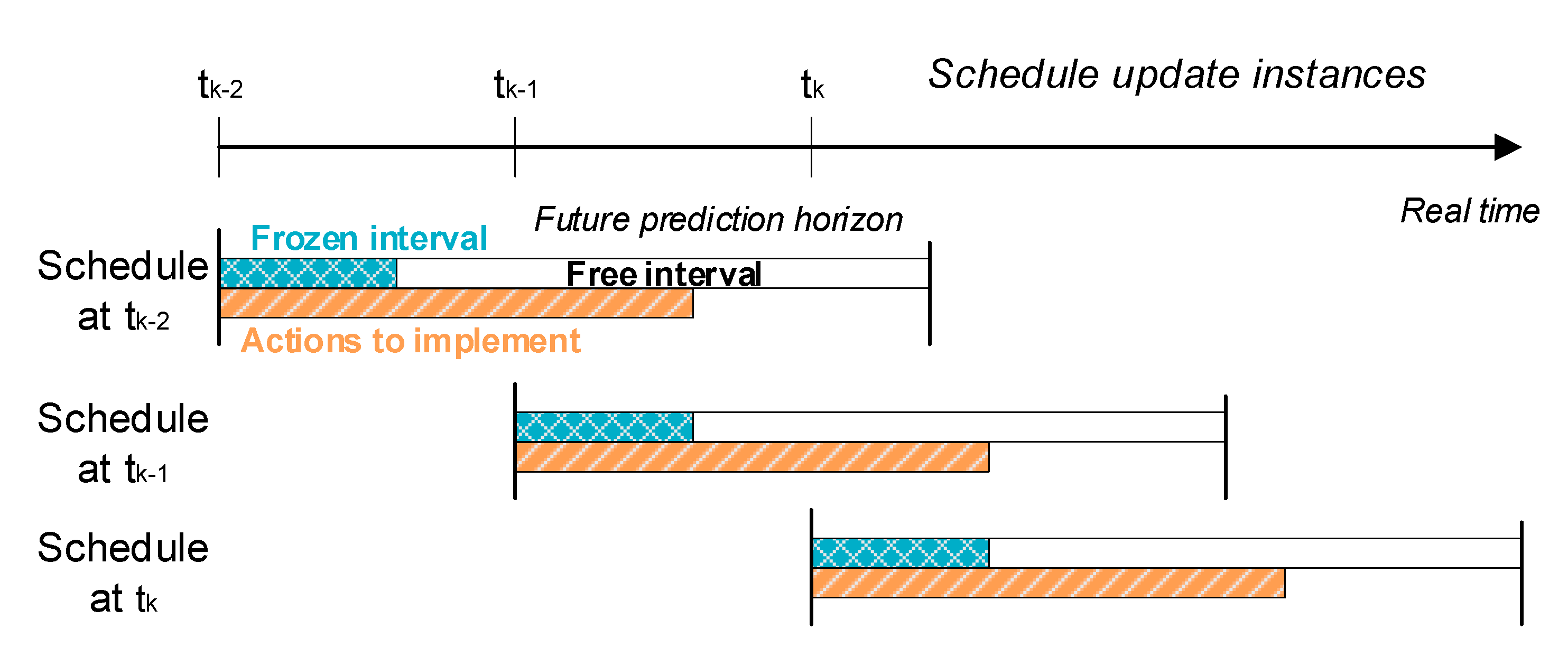 Processes 08 01623 g005