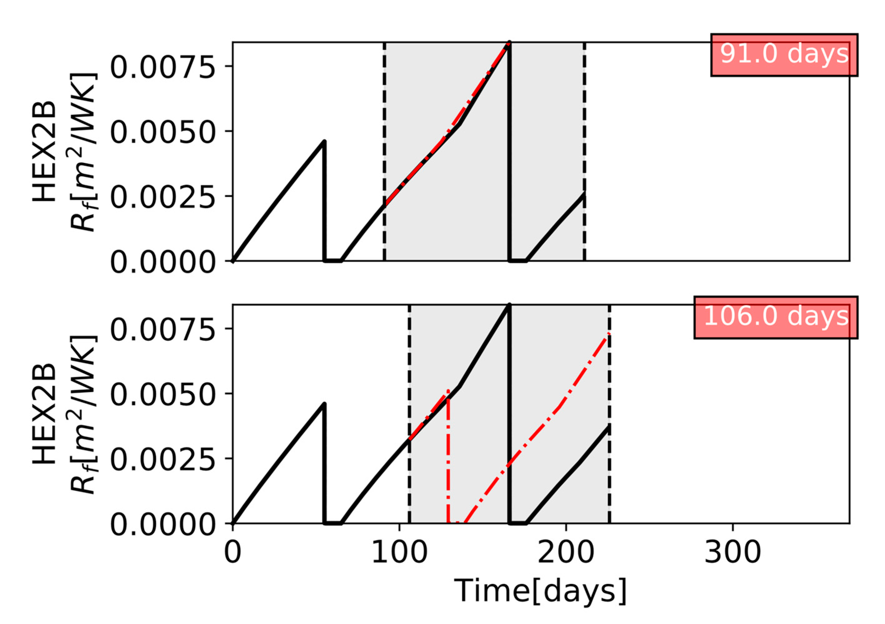 Processes 08 01623 g007